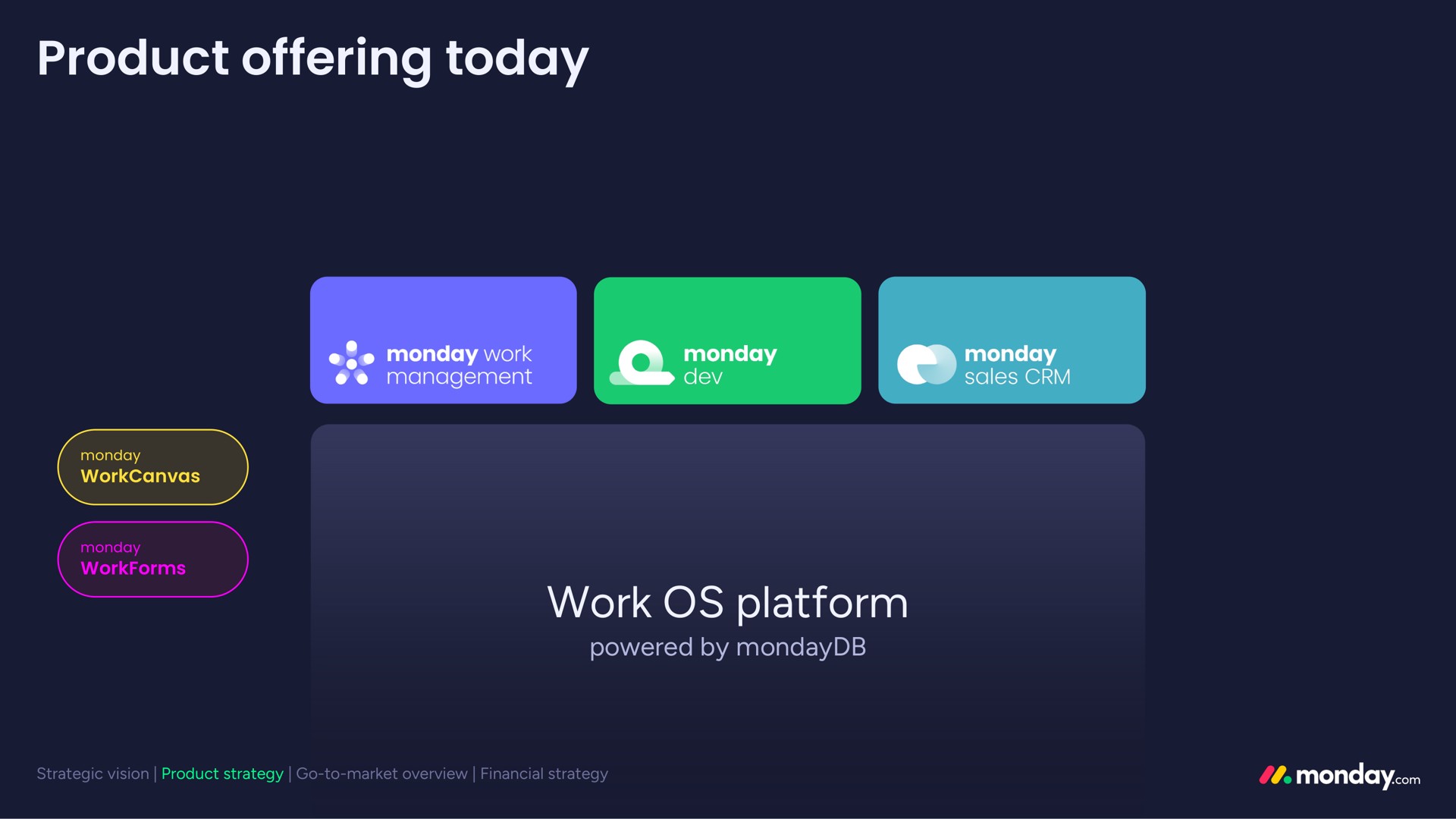 product offering today work platform | monday.com
