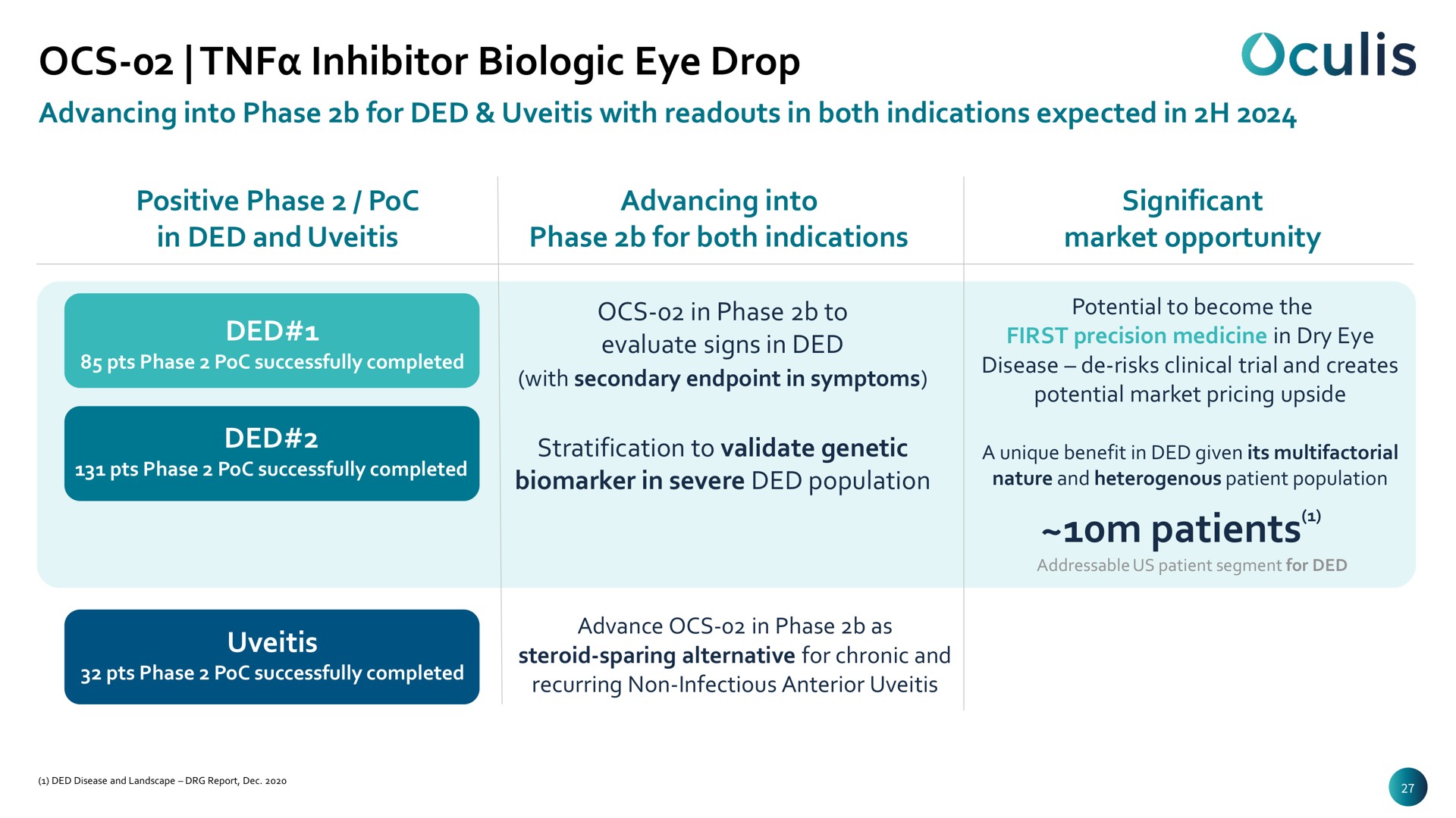inhibitor biologic eye drop patients | Oculis
