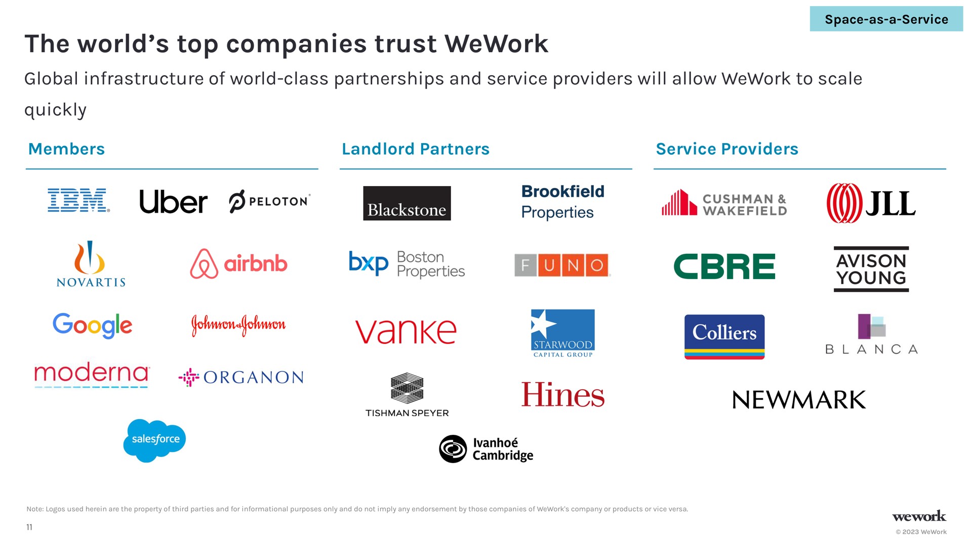 the world top companies trust global infrastructure of world class partnerships and service providers will allow to scale quickly organon | WeWork