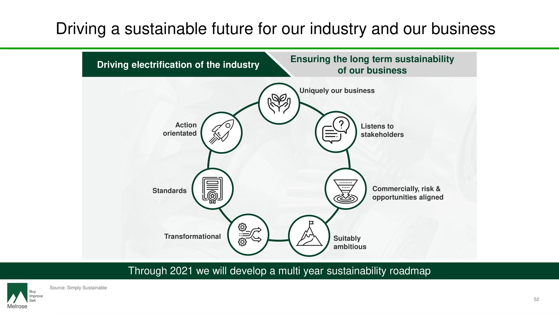 driving a sustainable future for our industry and our business | Melrose