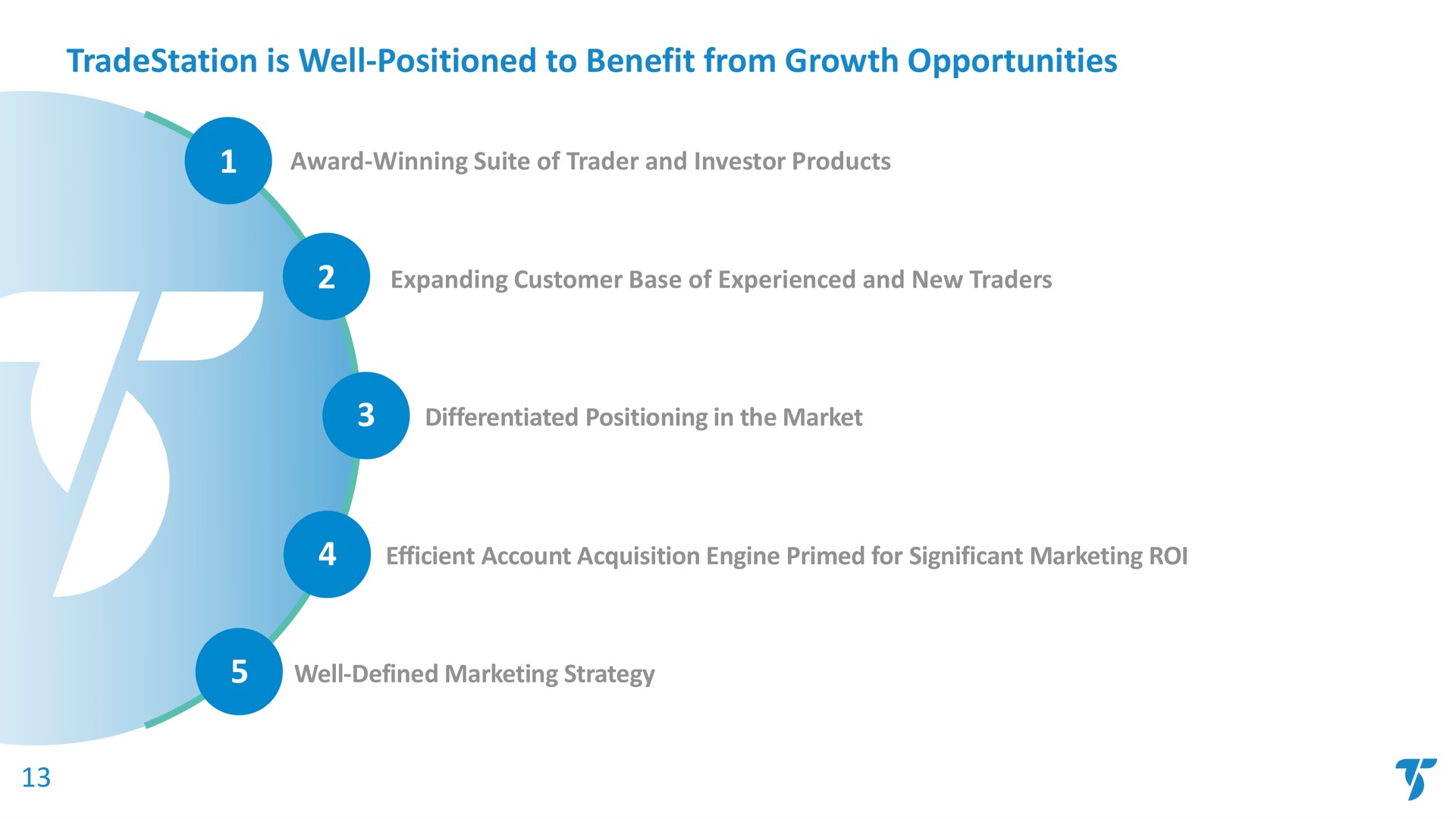is well positioned to benefit from growth opportunities award winning suite of trader and investor products expanding customer base of experienced and new traders differentiated positioning in the market efficient account acquisition engine primed for significant marketing roi well defined marketing strategy | TradeStation
