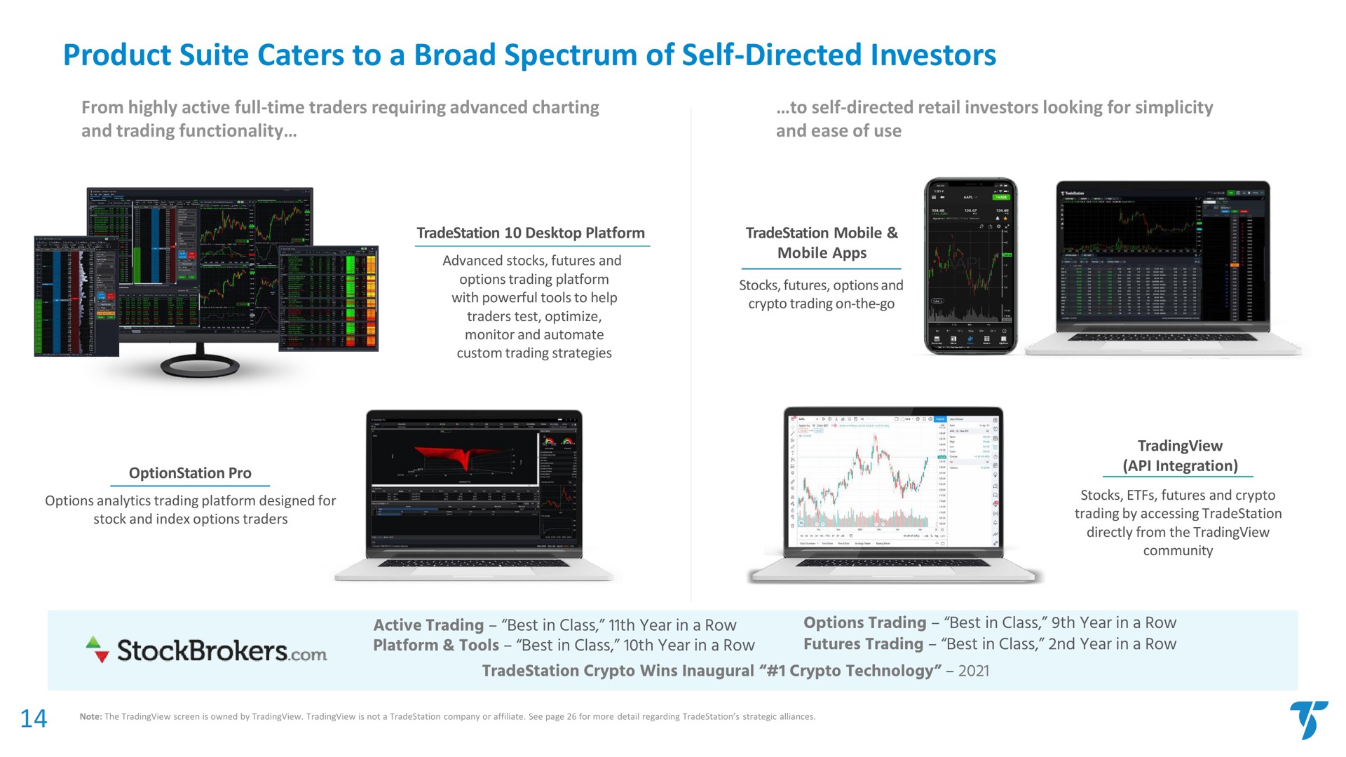 product suite caters to a broad spectrum of self directed investors | TradeStation