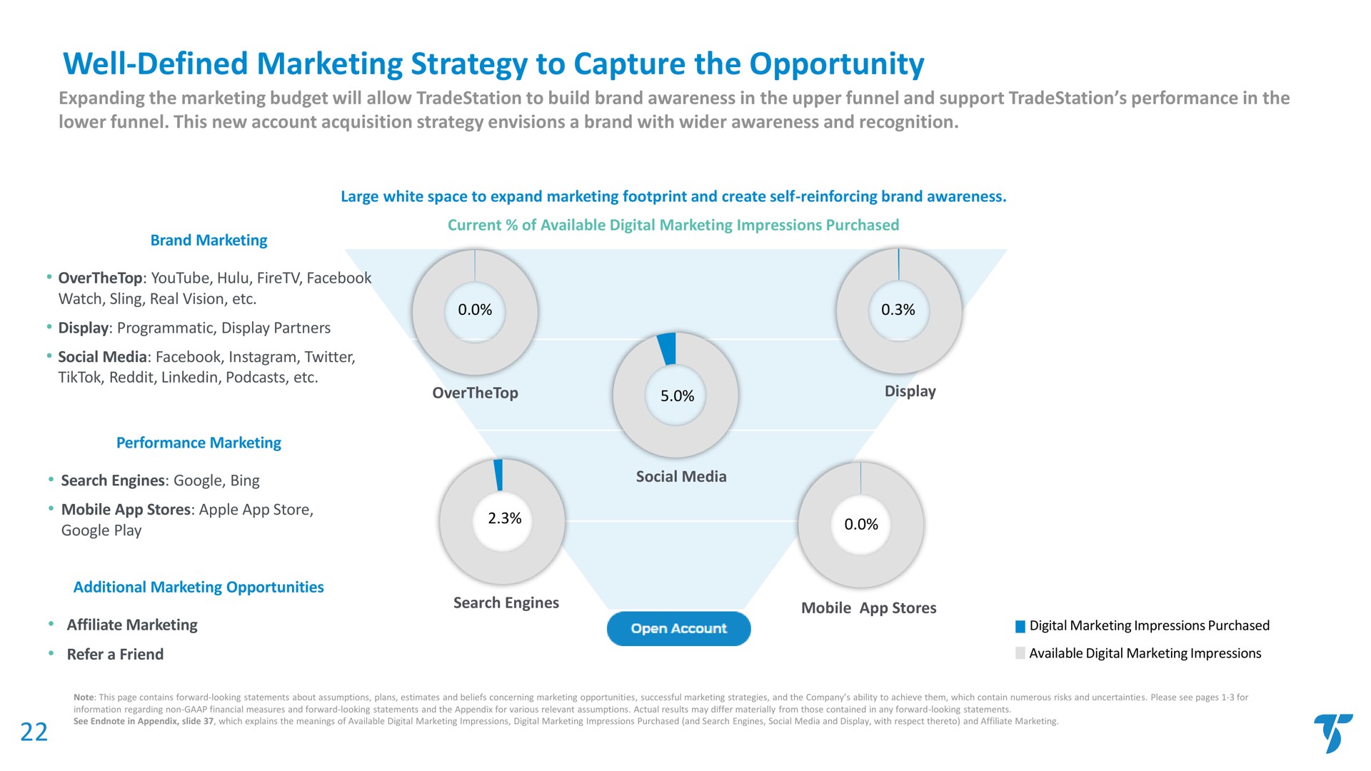 well defined marketing strategy to capture the opportunity | TradeStation