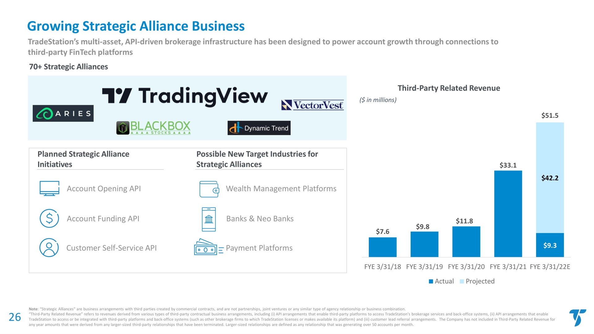 growing strategic alliance business | TradeStation