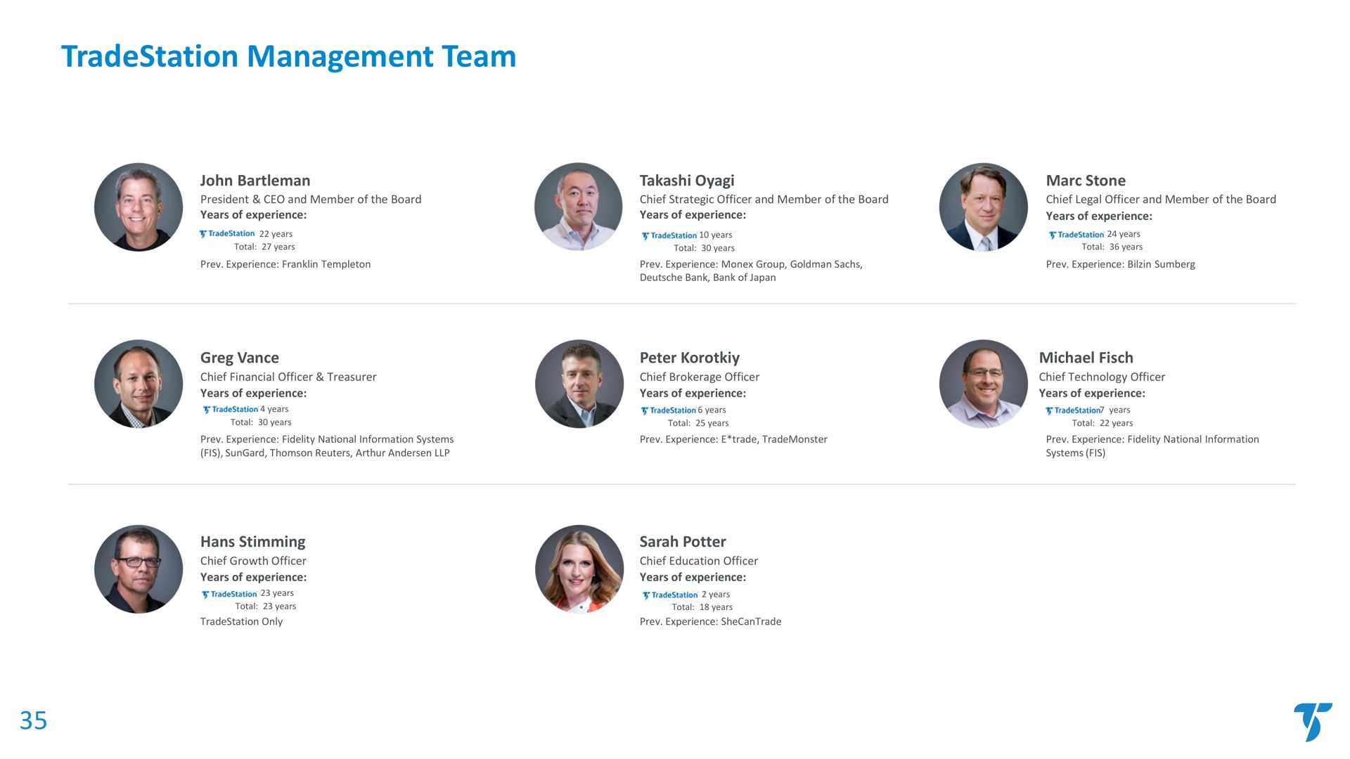 management team | TradeStation