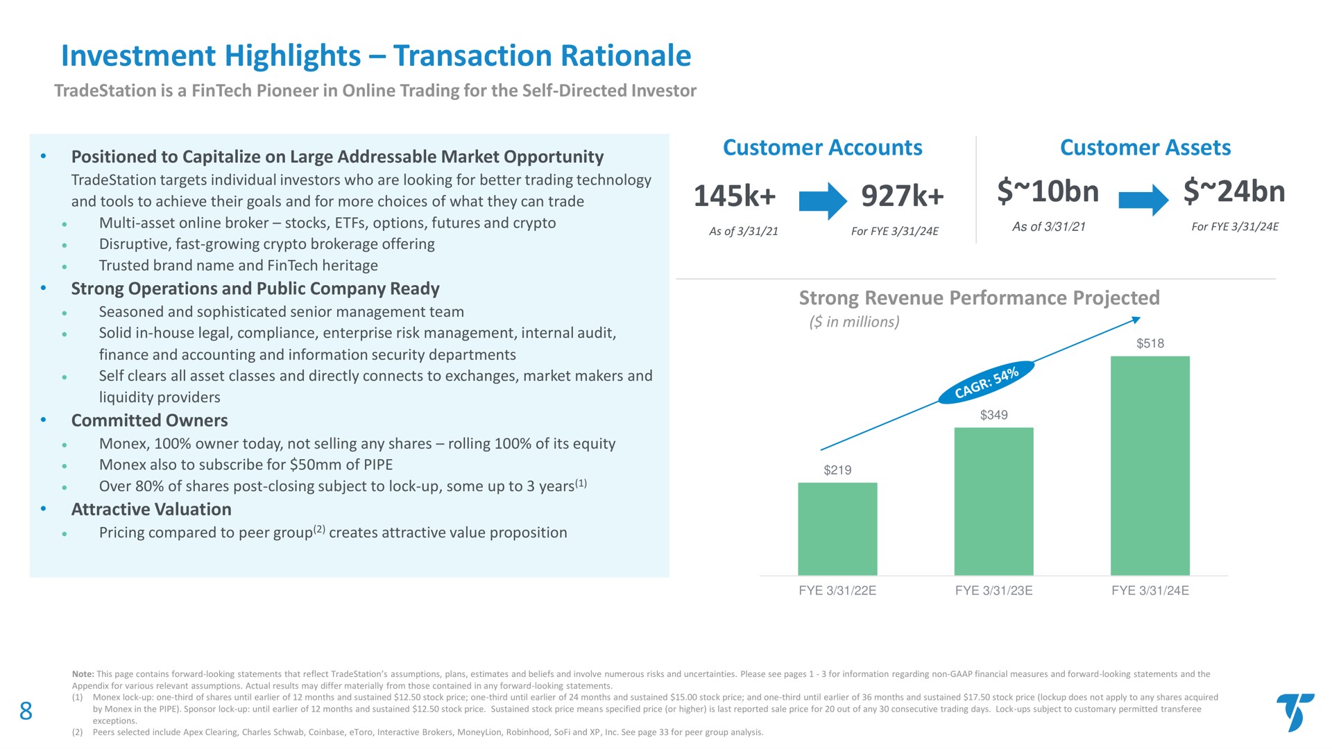 investment highlights transaction rationale customer accounts customer assets | TradeStation