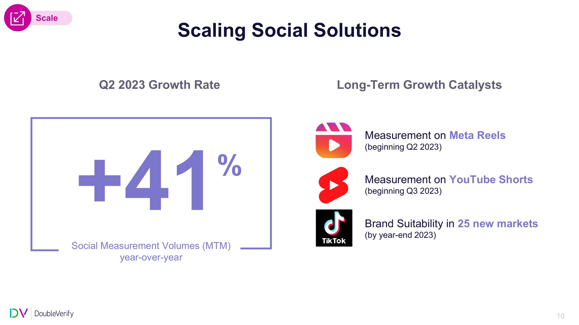 scaling social solutions | DoubleVerify