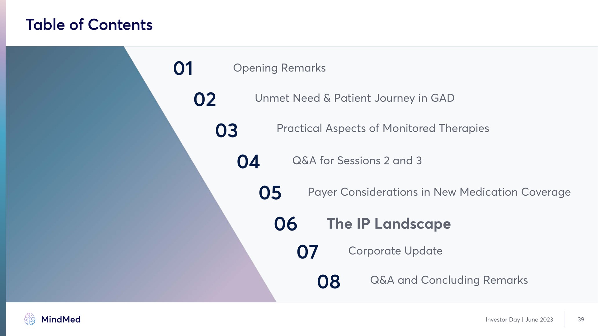 table of contents the landscape | MindMed