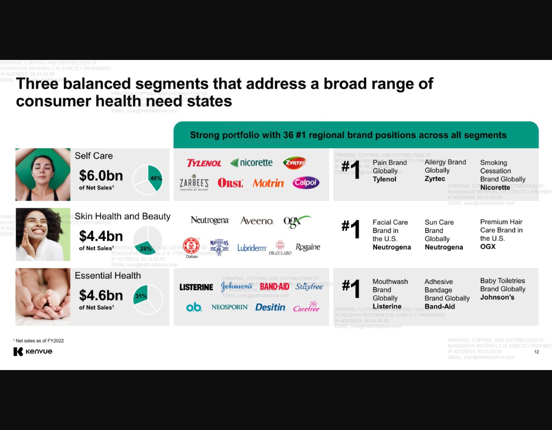 three balanced segments that address a broad range of consumer health need states ged were | Kenvue