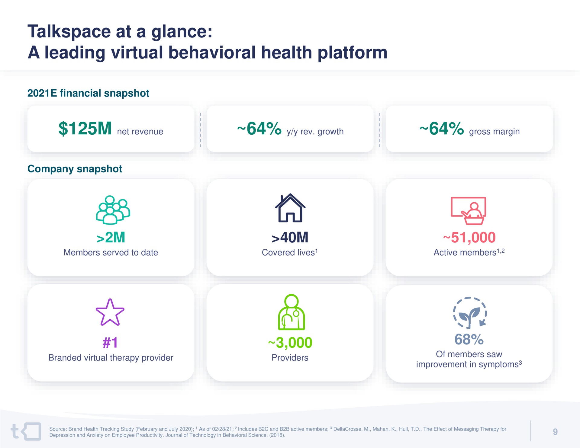 at a glance a leading virtual behavioral health platform | Talkspace