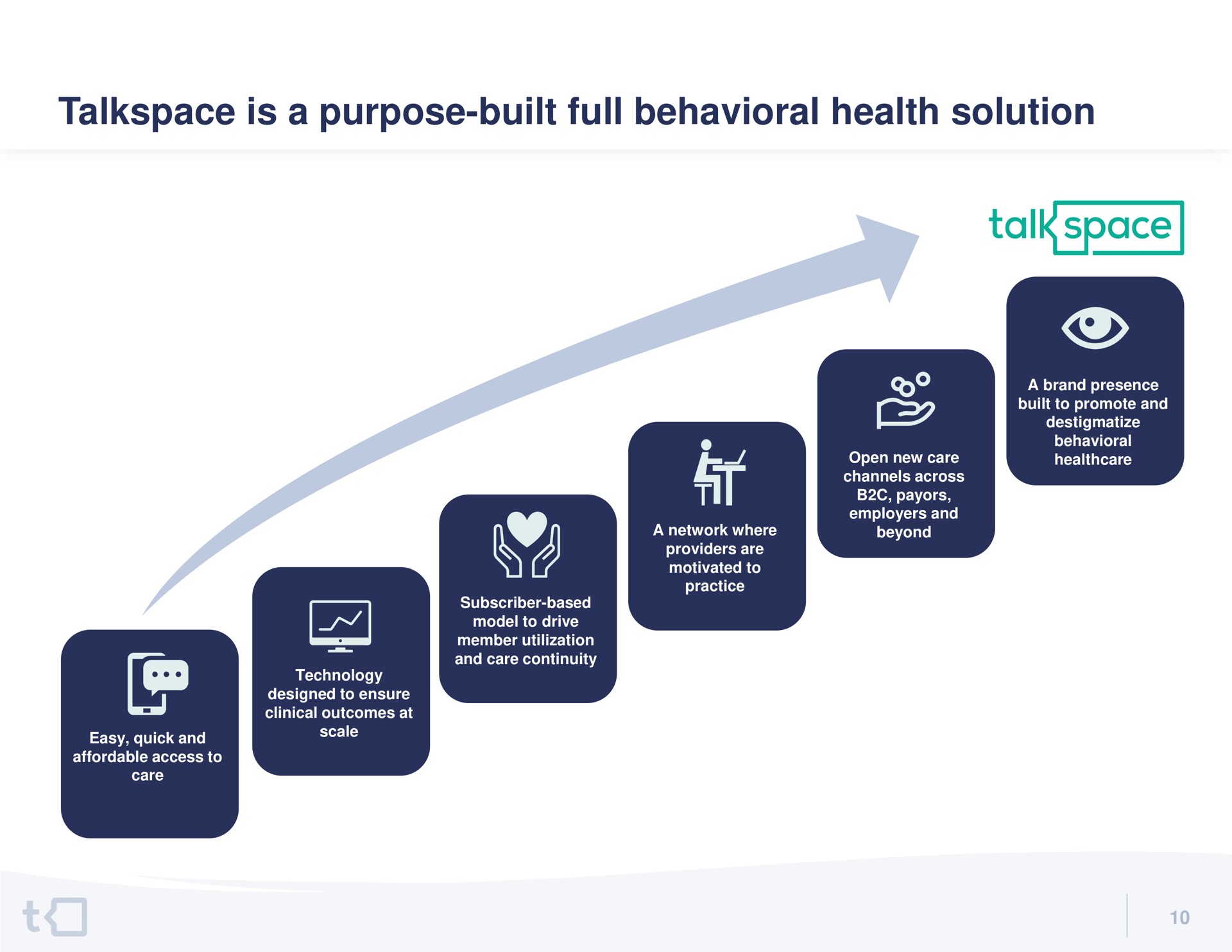 is a purpose built full behavioral health solution cee | Talkspace
