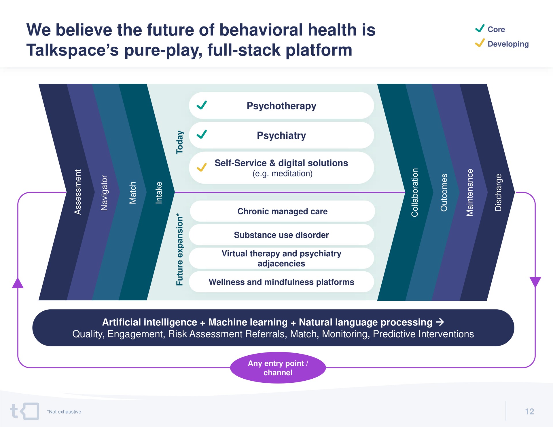 we believe the future of behavioral health is pure play full stack platform developing | Talkspace