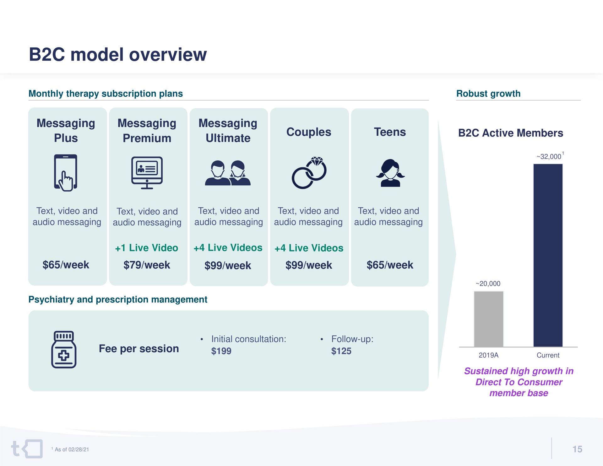 model overview | Talkspace
