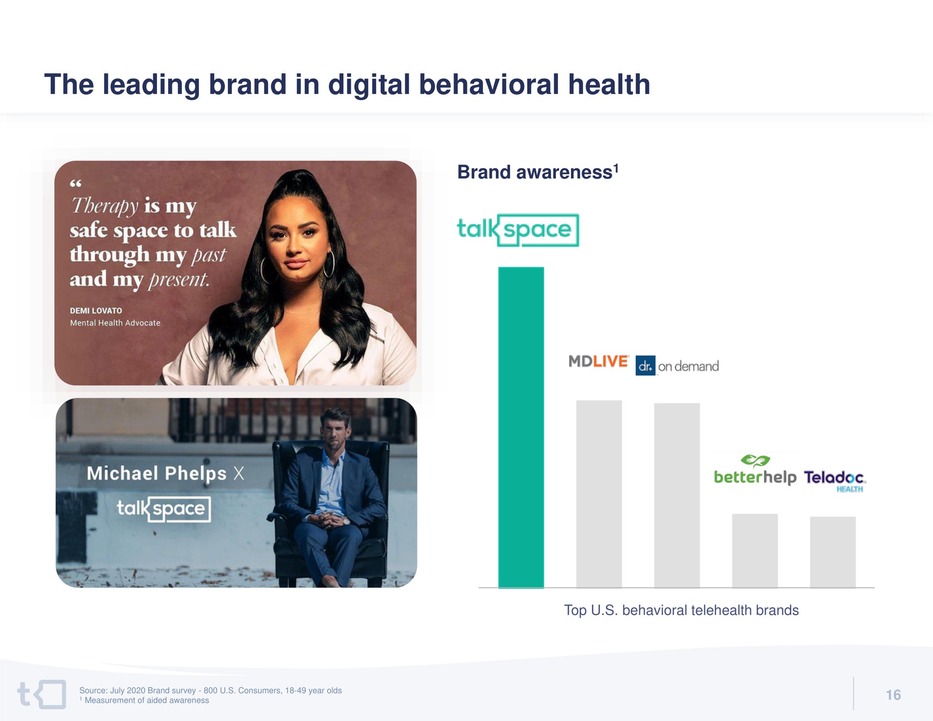 the leading brand in digital behavioral health | Talkspace