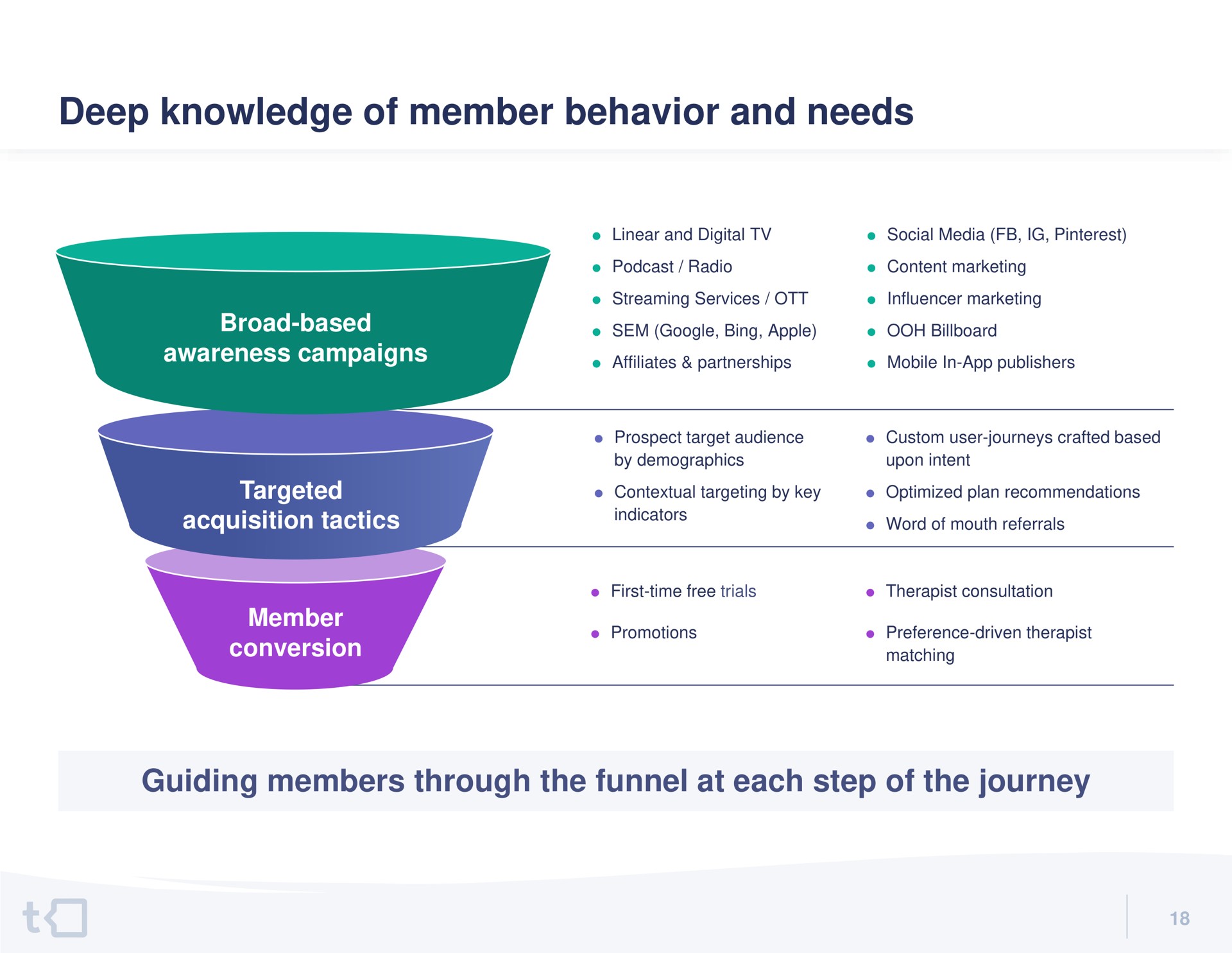 deep knowledge of member behavior and needs | Talkspace