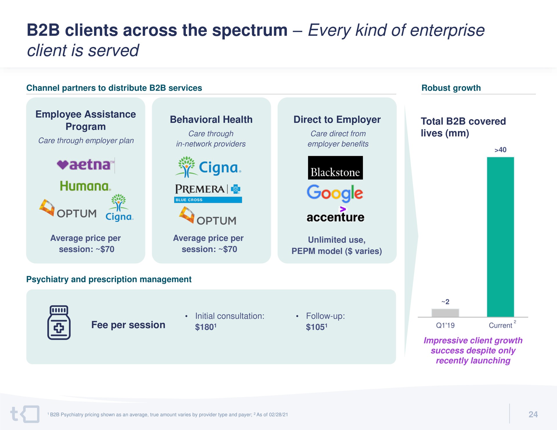 clients across the spectrum every kind of enterprise client is served | Talkspace
