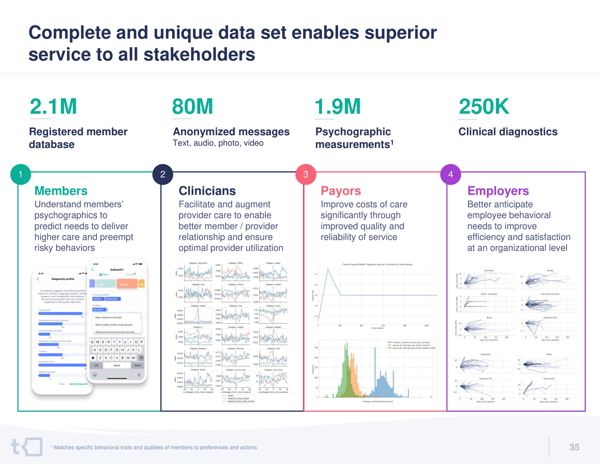 complete and unique data set enables superior service to all stakeholders | Talkspace