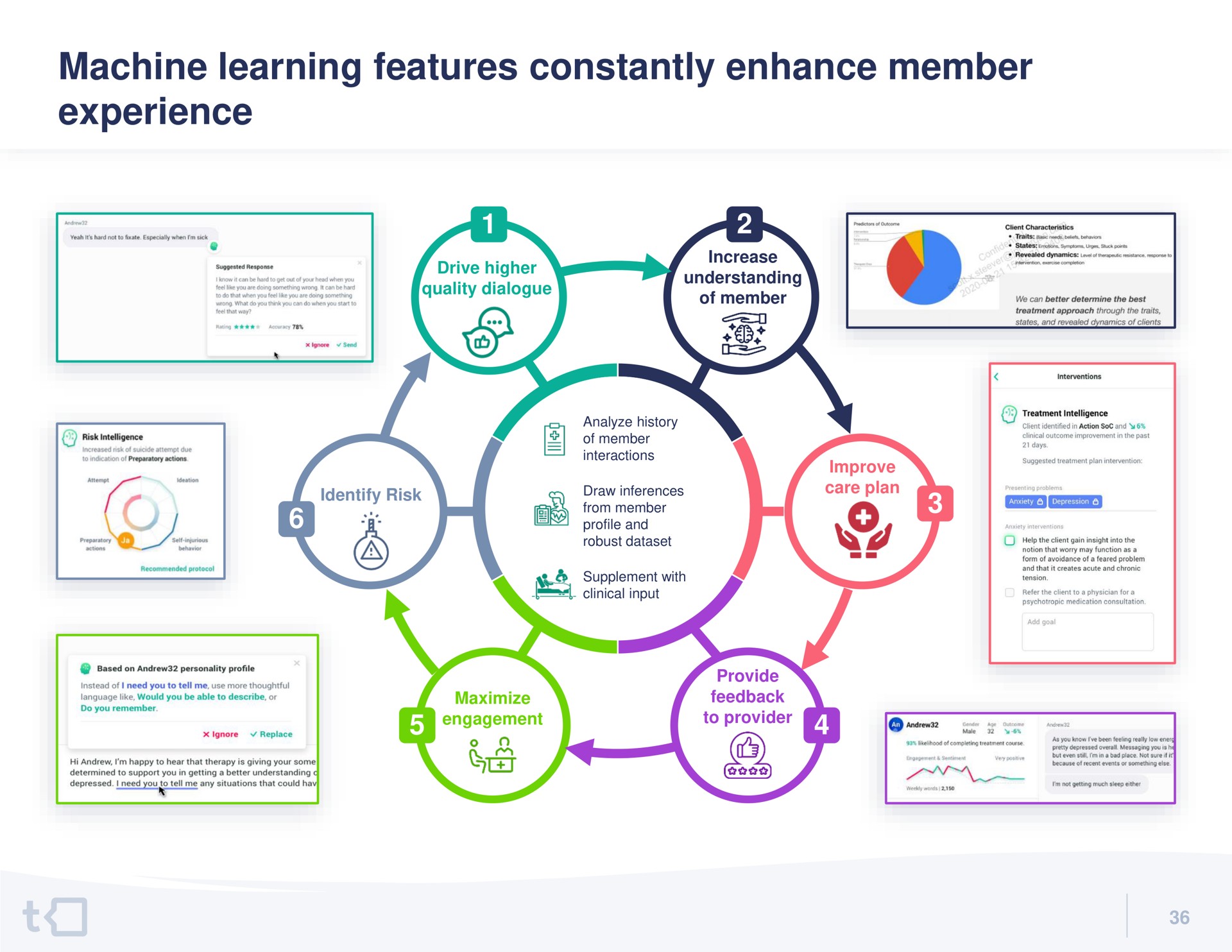 machine learning features constantly enhance member experience | Talkspace