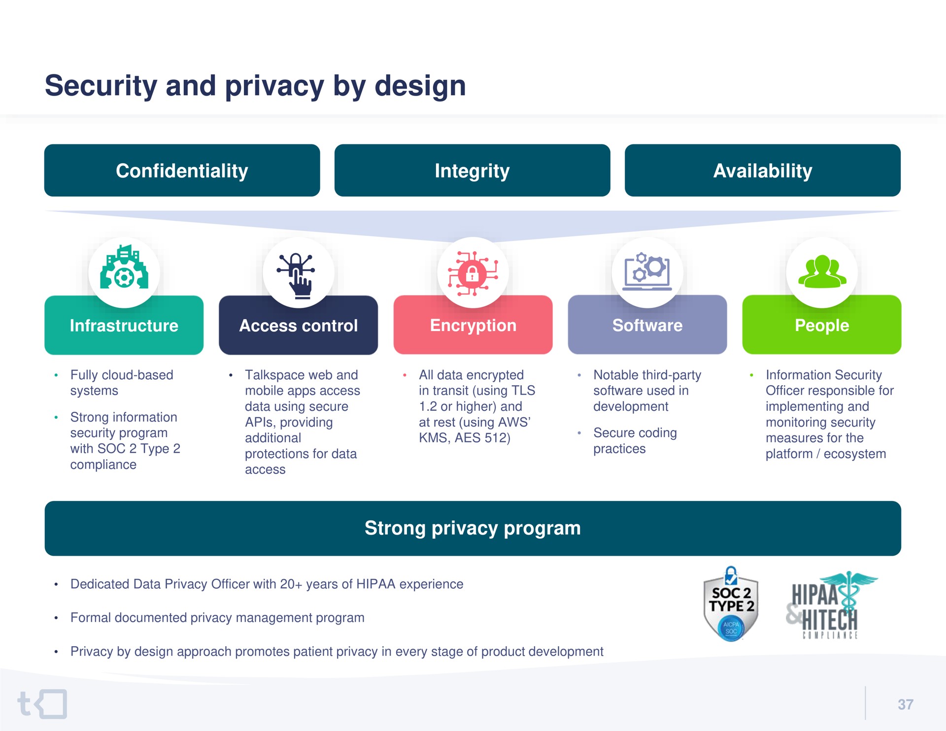 security and privacy by design fay a | Talkspace