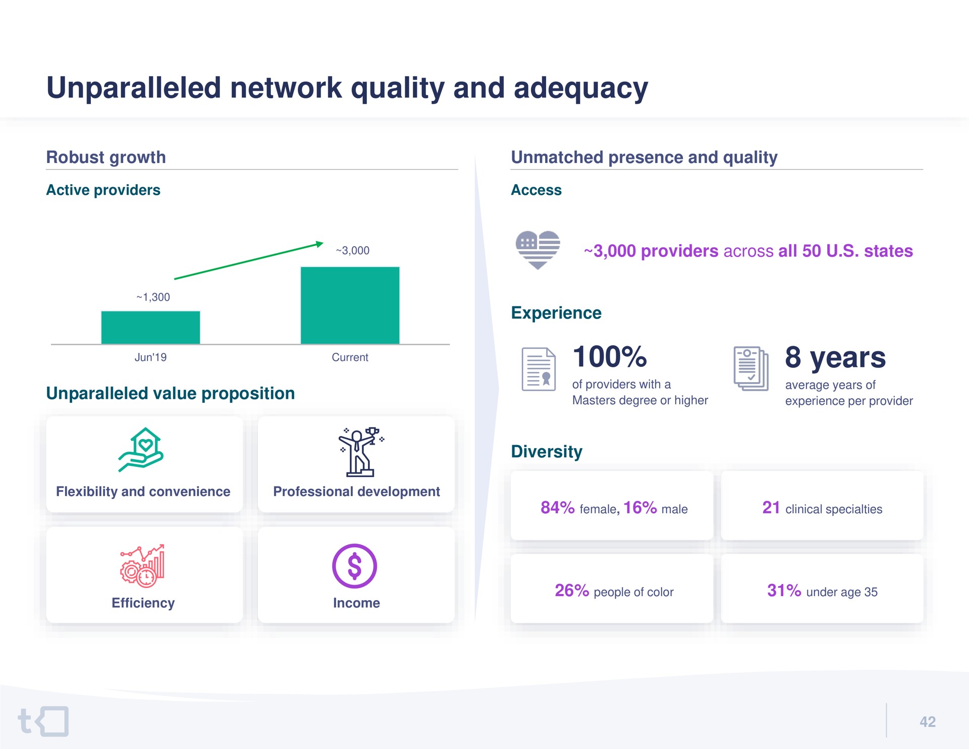 unparalleled network quality and adequacy years earn | Talkspace