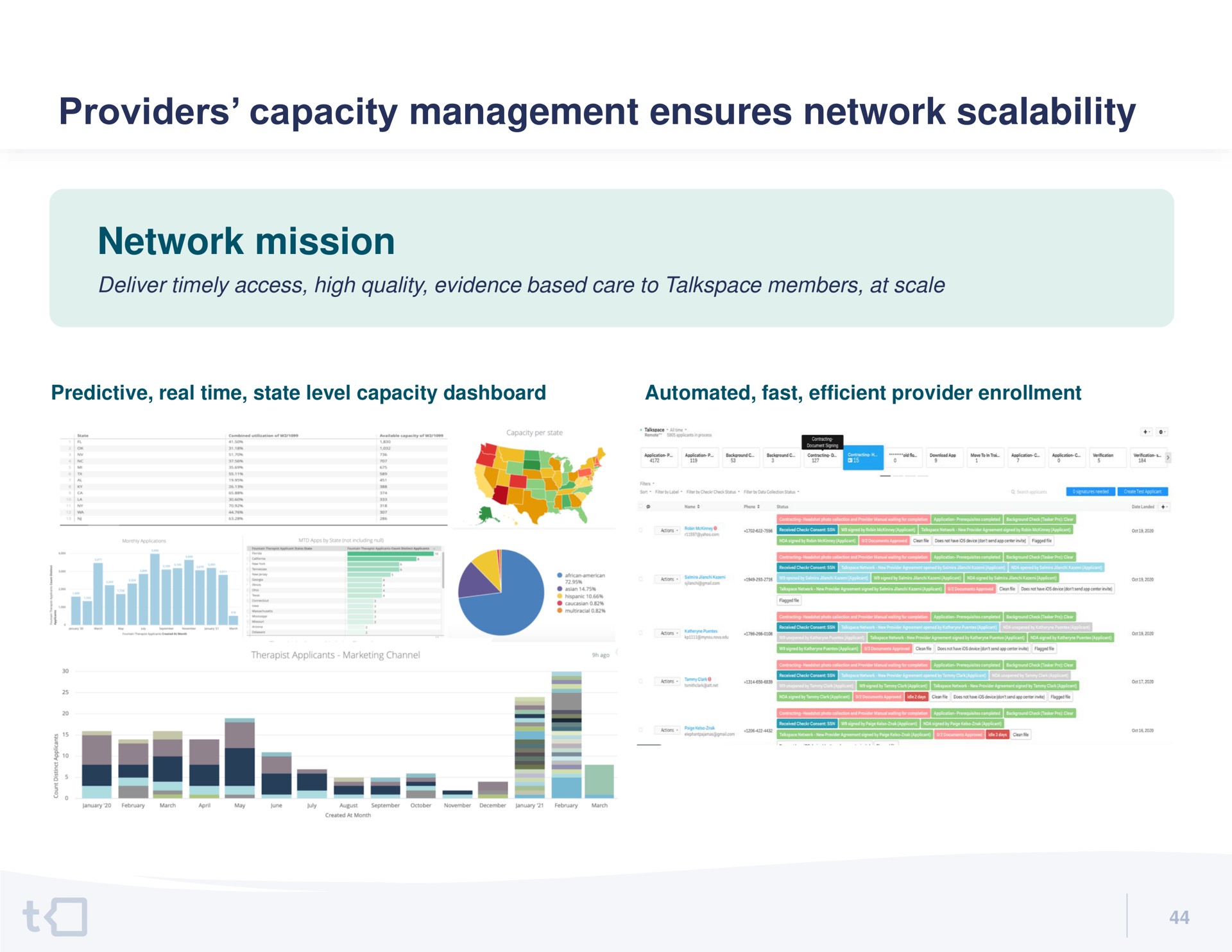 providers capacity management ensures network network mission | Talkspace