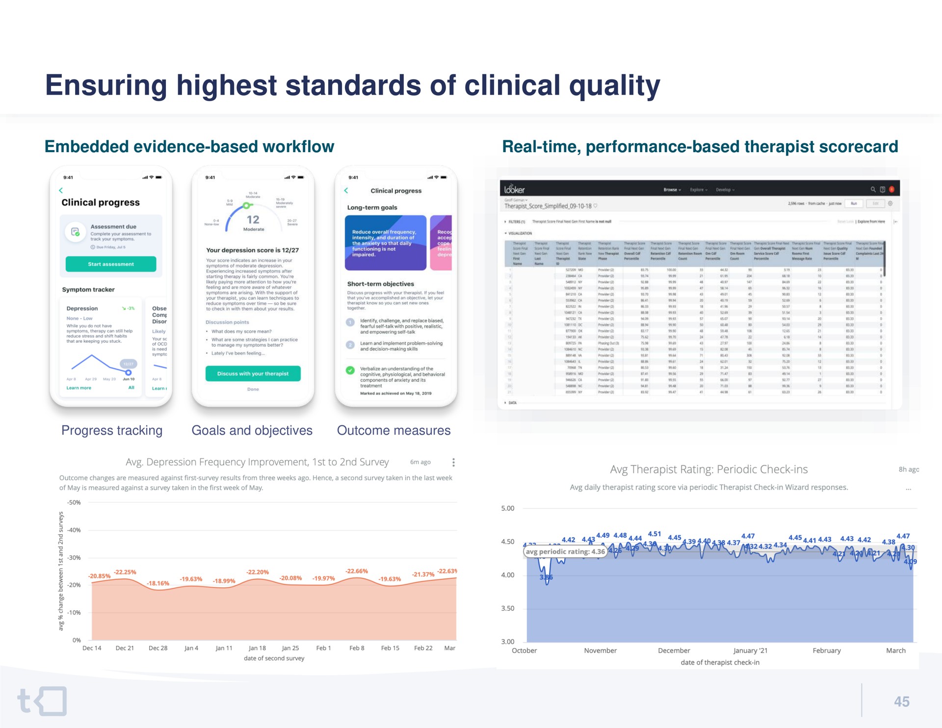 ensuring highest standards of clinical quality | Talkspace