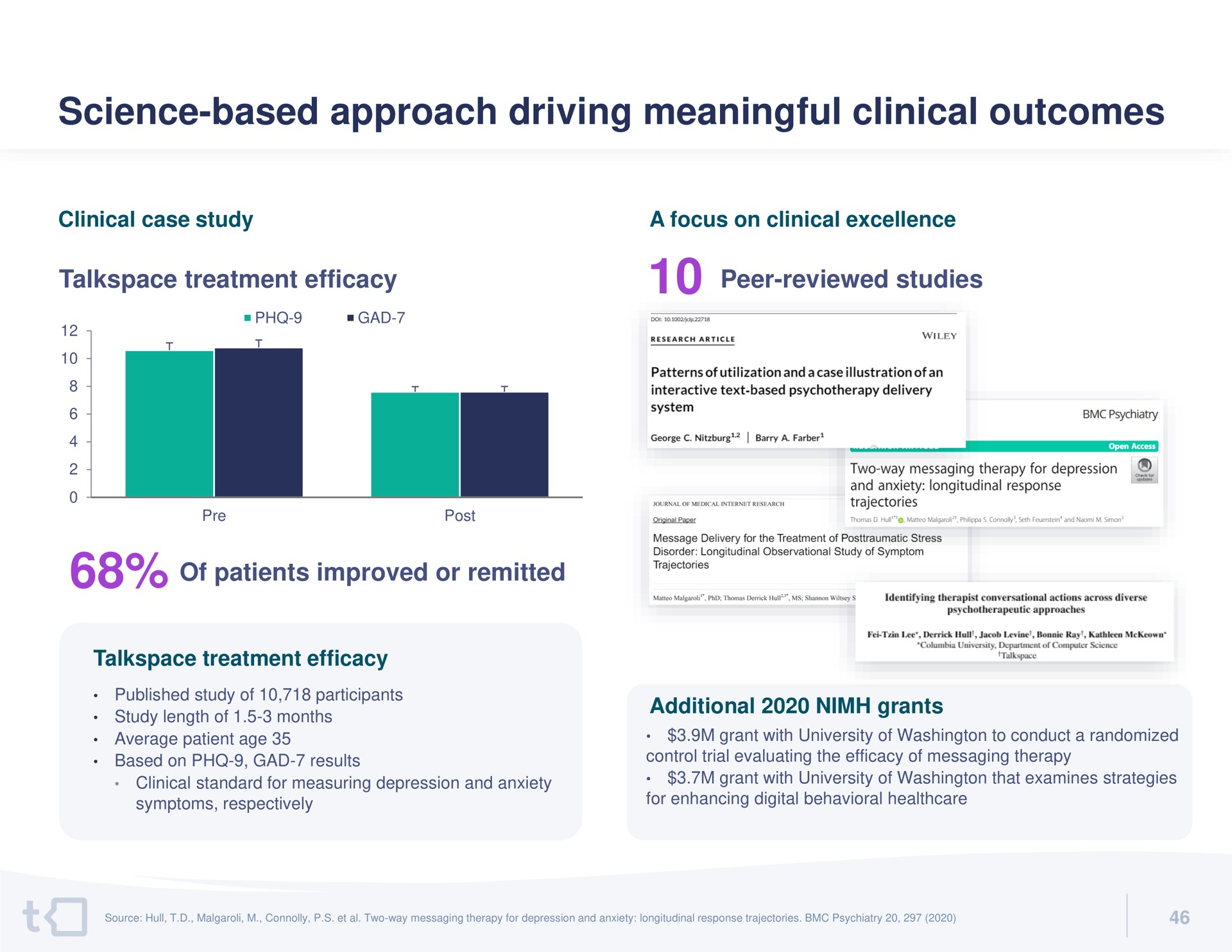 science based approach driving meaningful clinical outcomes | Talkspace