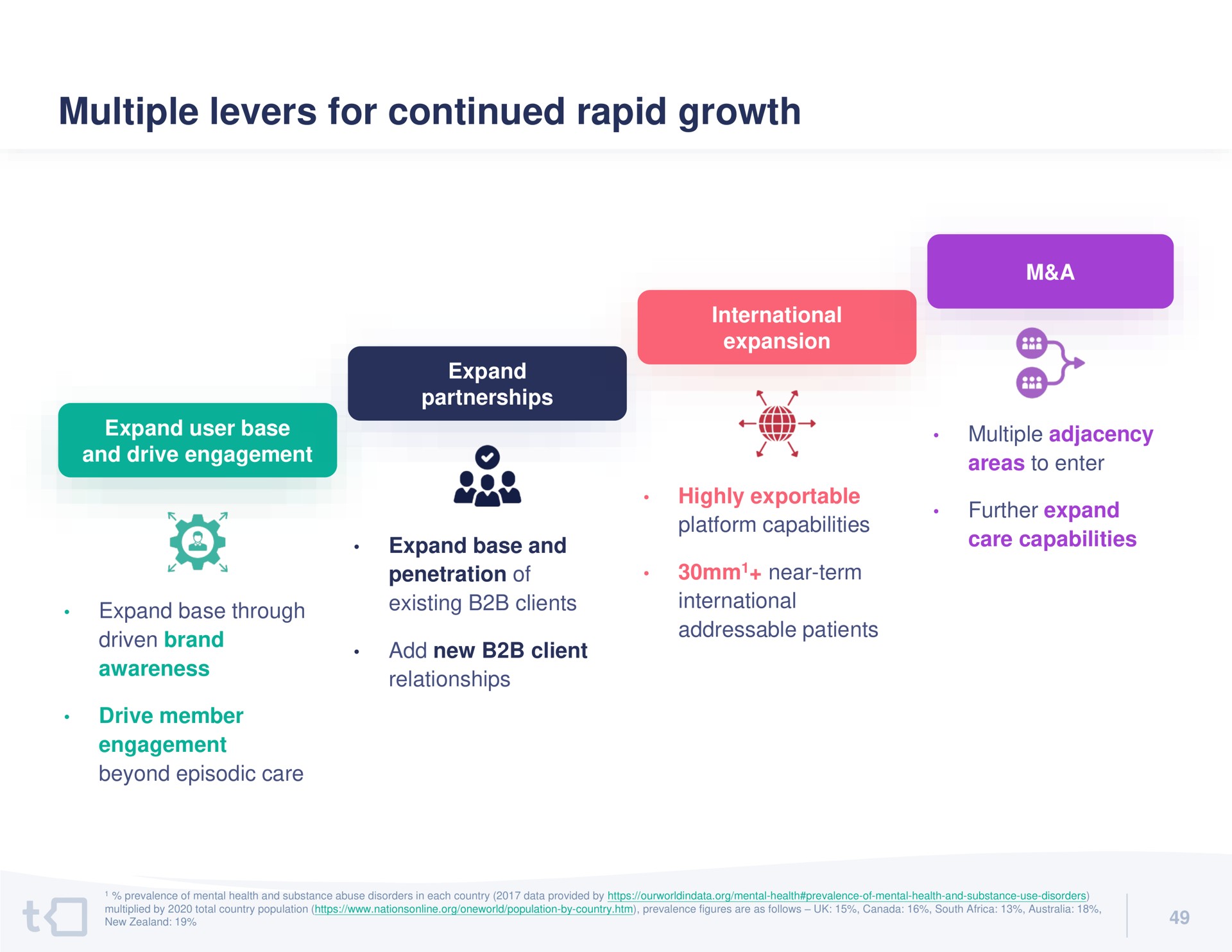 multiple levers for continued rapid growth | Talkspace