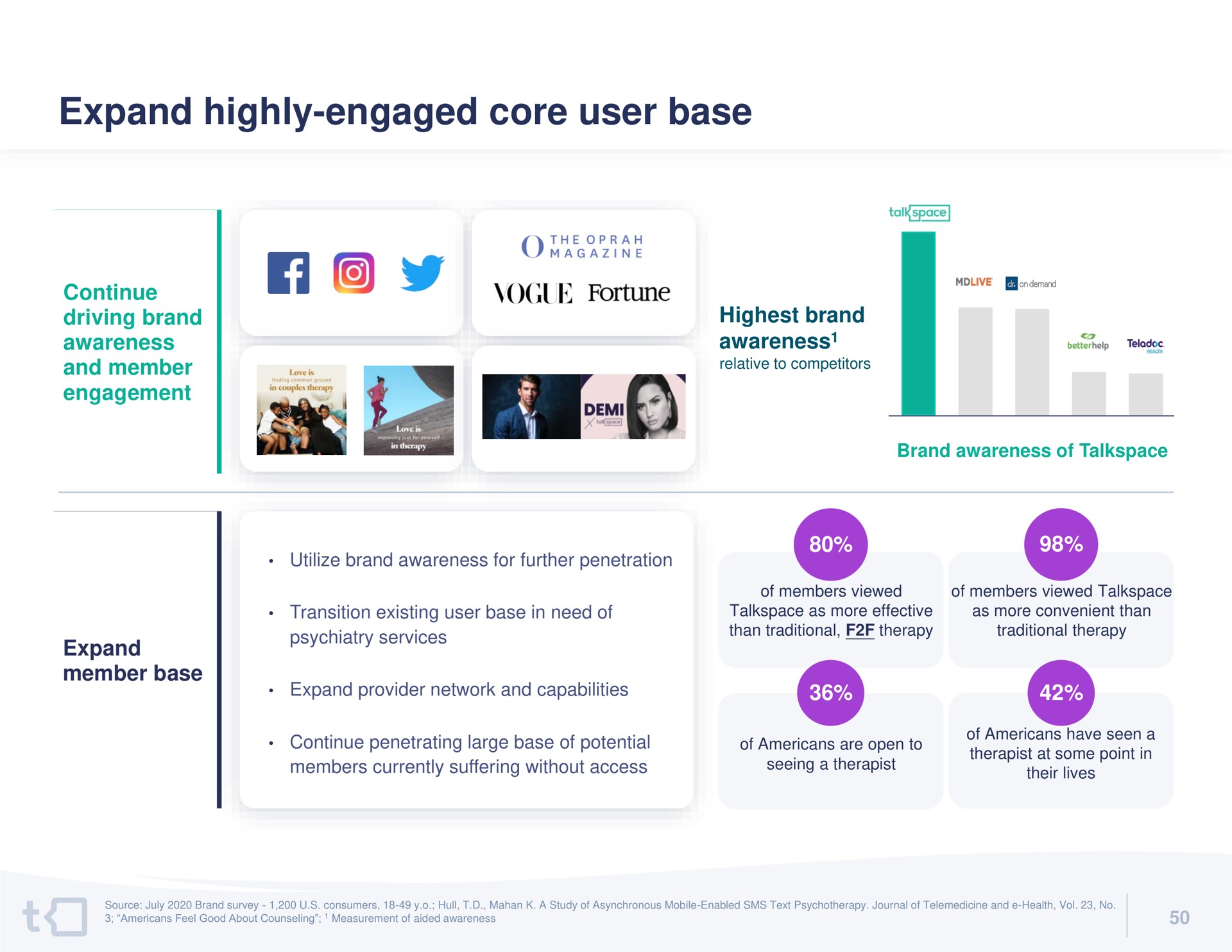 expand highly engaged core user base | Talkspace