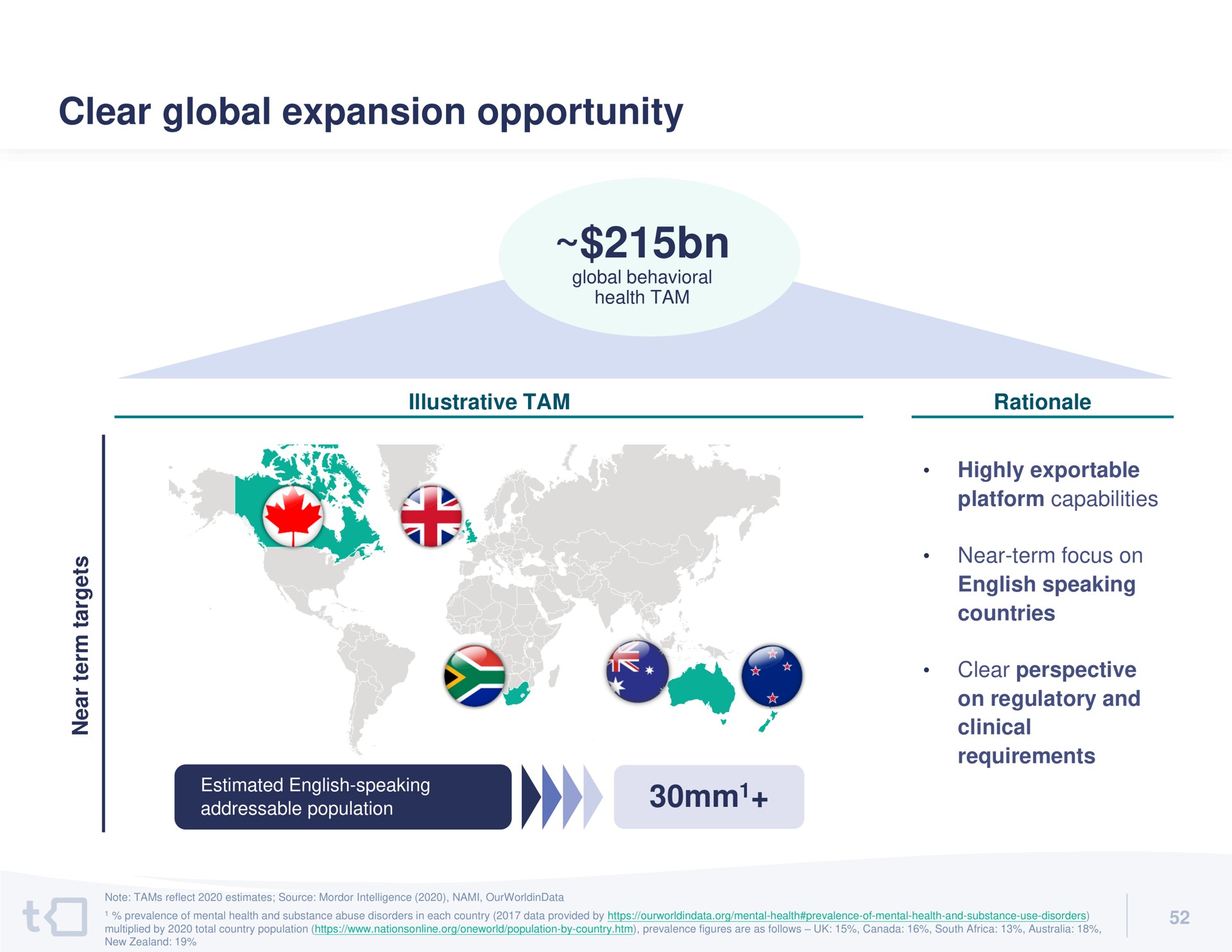 clear global expansion opportunity | Talkspace
