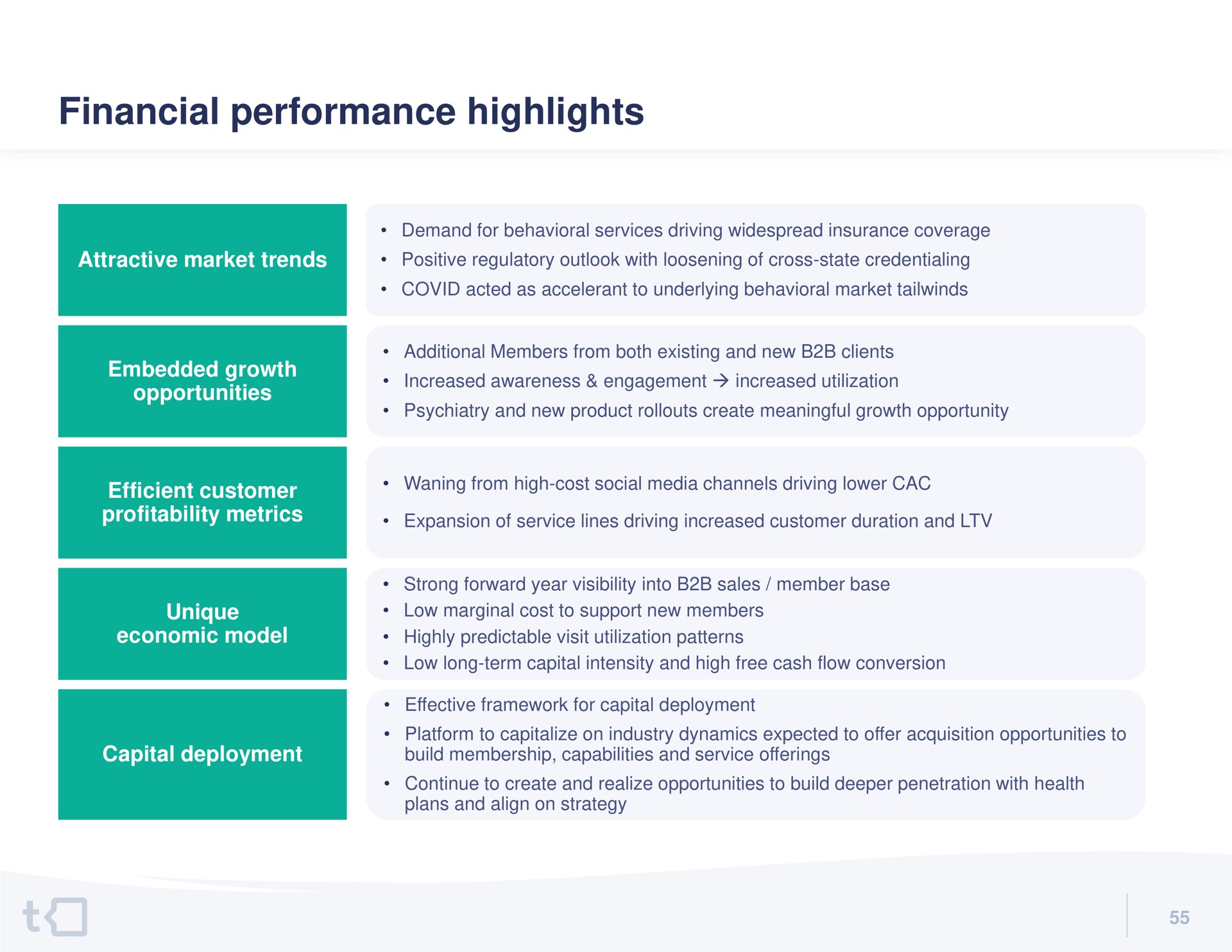 financial performance highlights | Talkspace