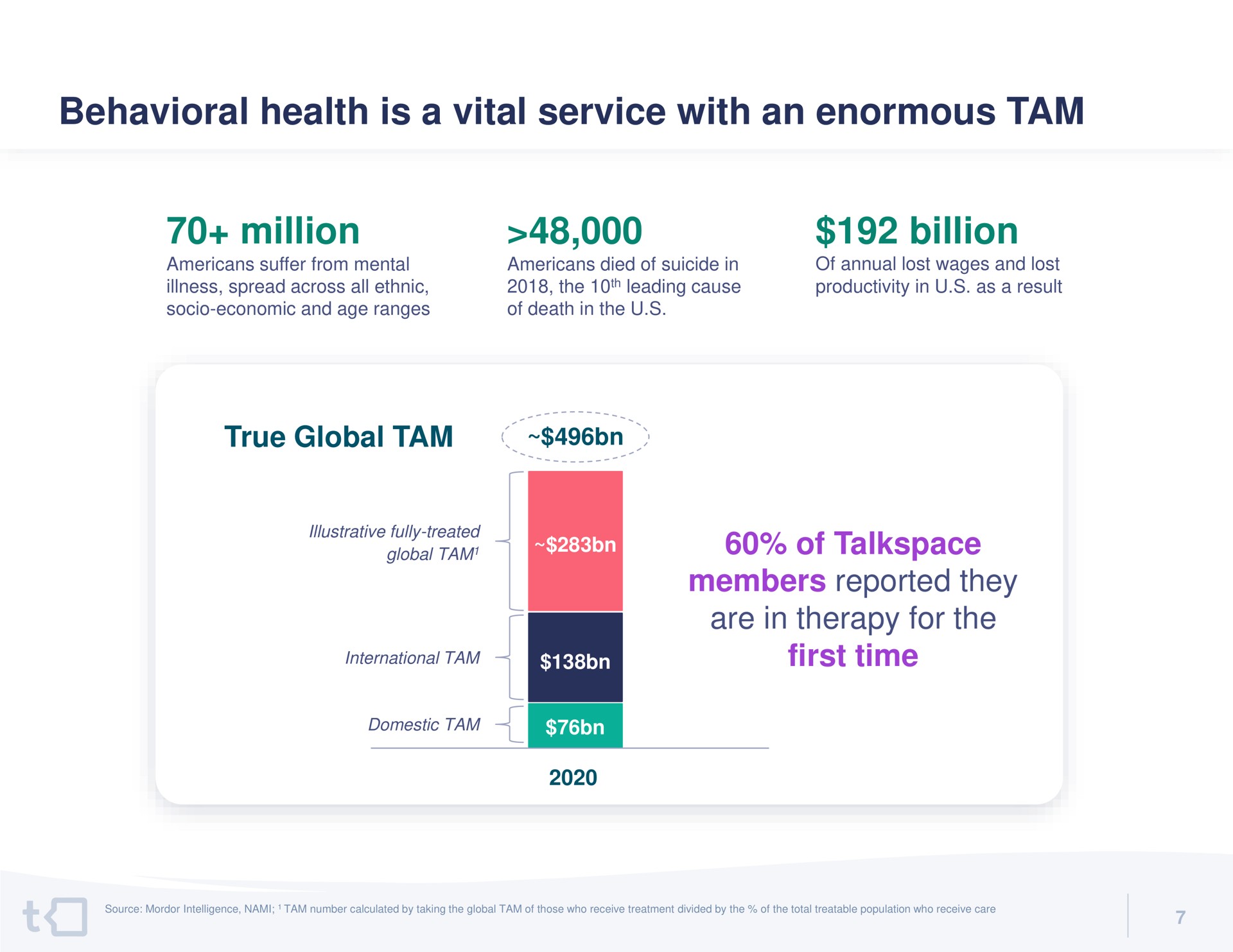 behavioral health is a vital service with an enormous tam million billion wee of | Talkspace