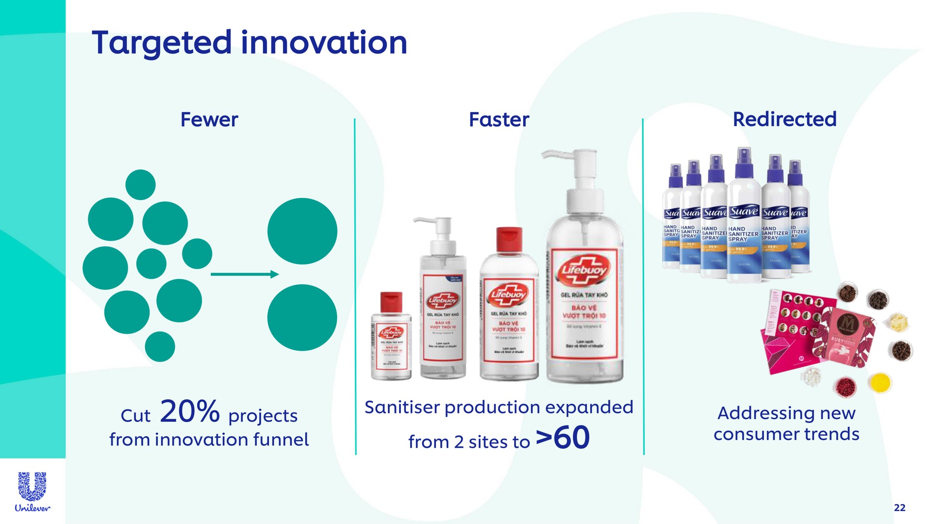 targeted innovation | Unilever