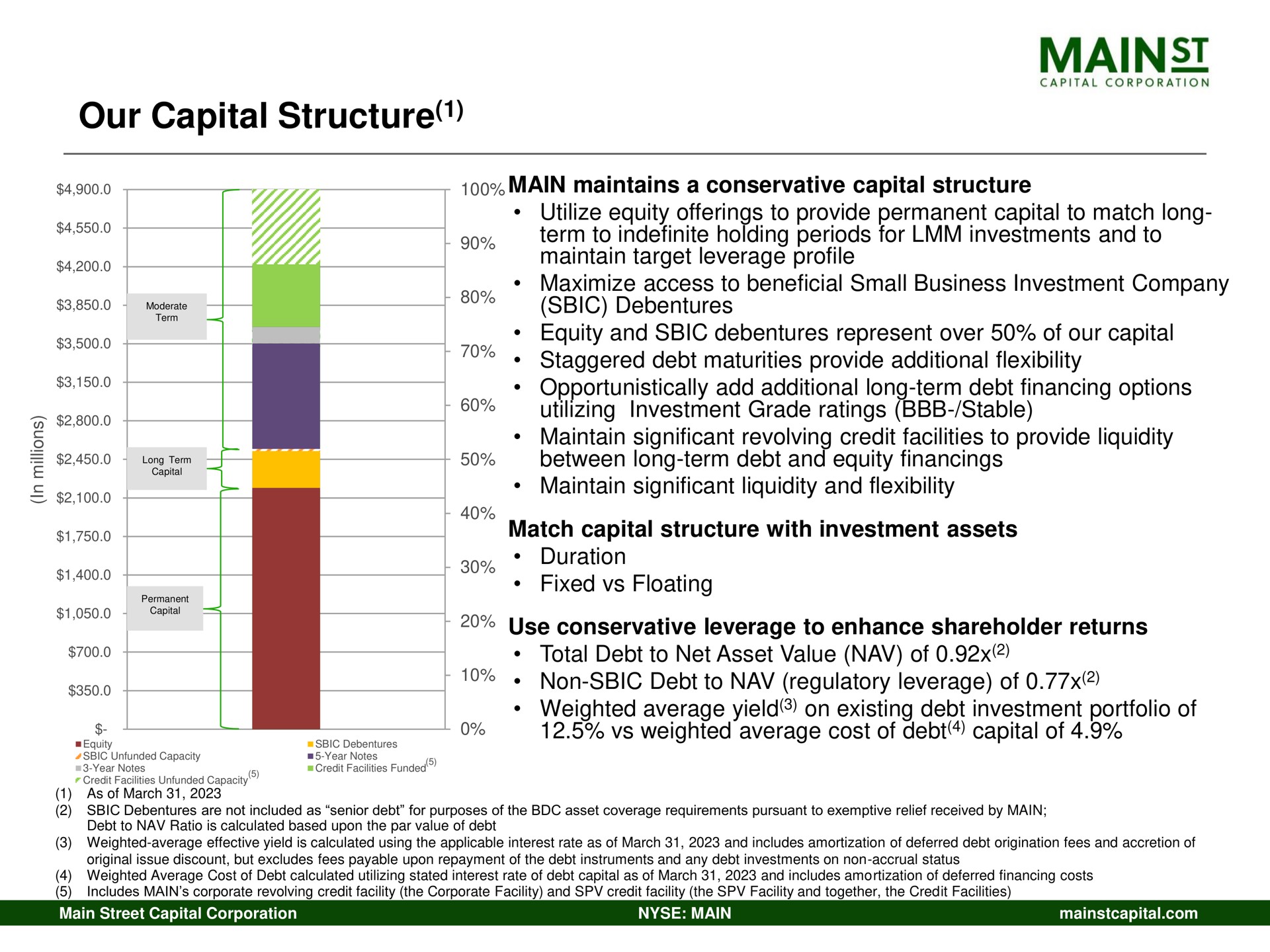 our capital structure term to indefinite holding periods for investments and to | Main Street Capital