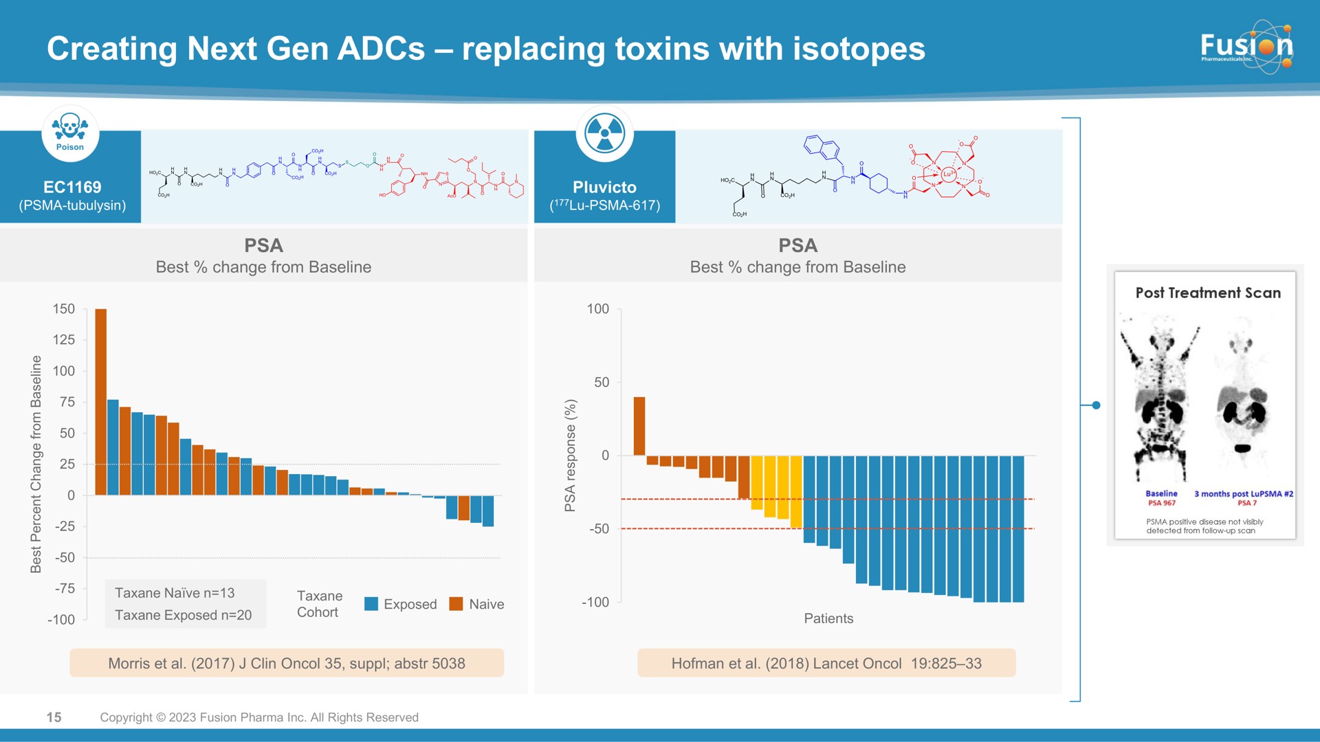 creating next gen replacing toxins with isotopes | Fusion Pharmaceuticals