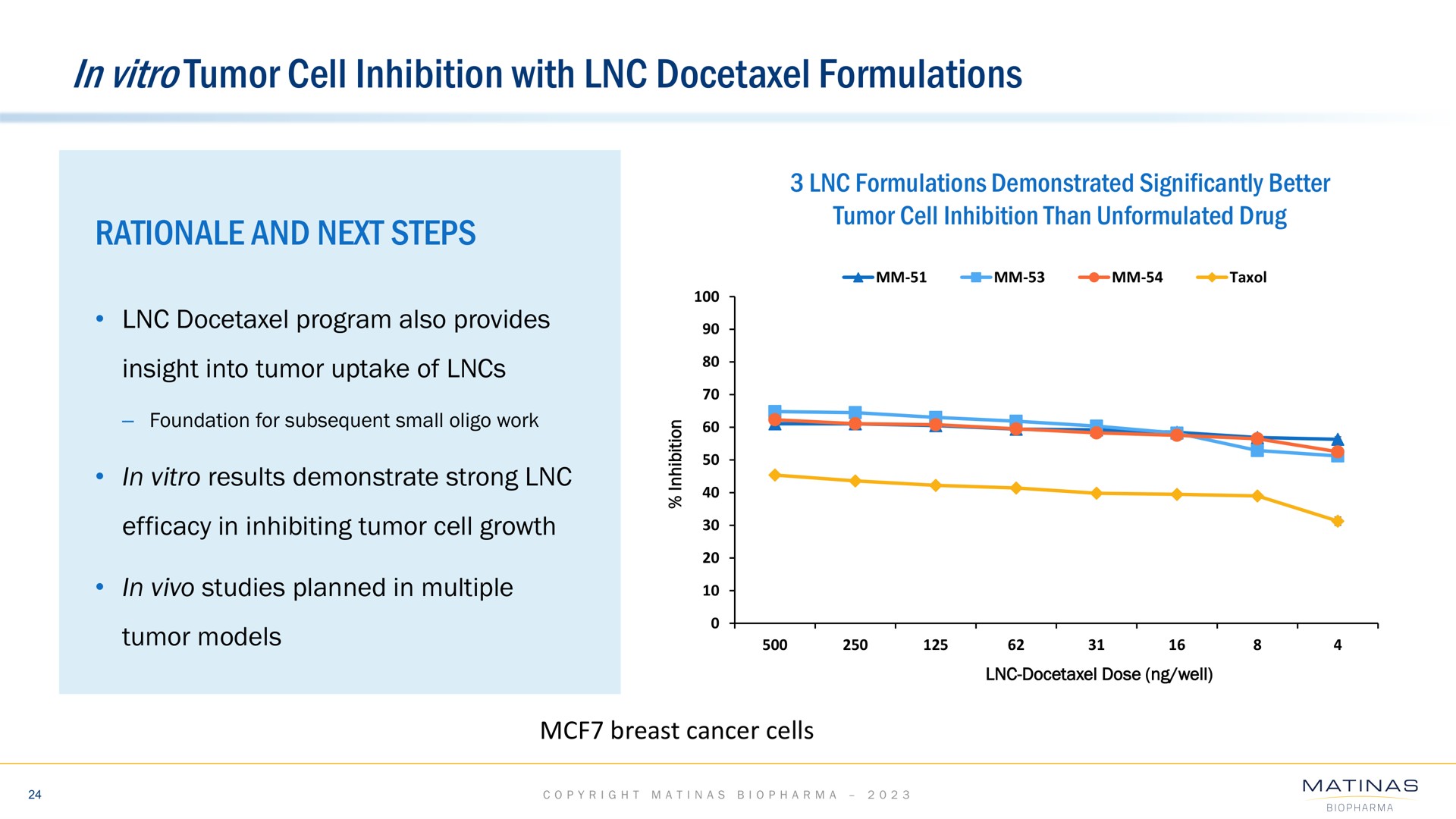 in tumor cell inhibition with formulations | Matinas BioPharma