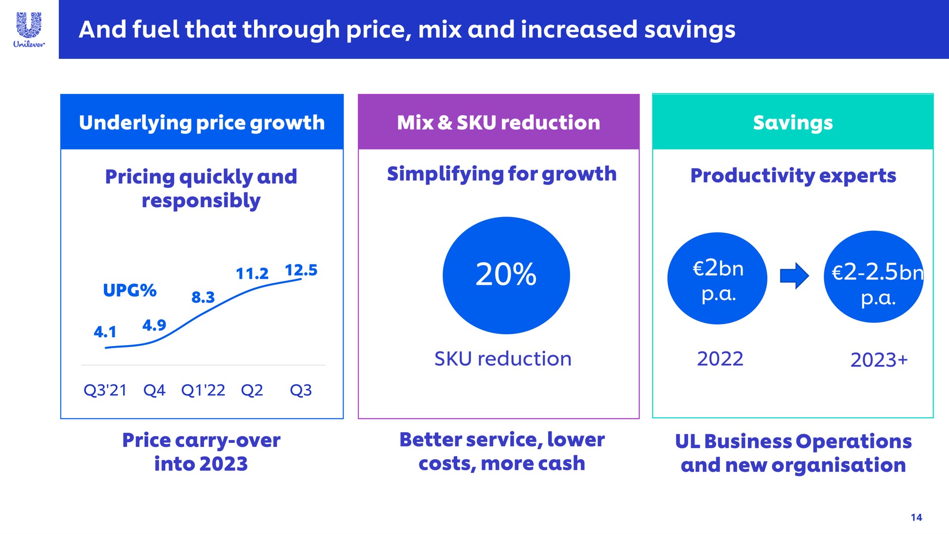 and fuel that through price mix and increased savings | Unilever
