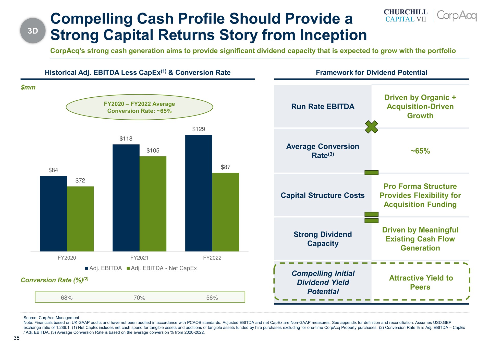 compelling cash profile should provide a strong capital returns story from inception i potential i one | CorpAcq