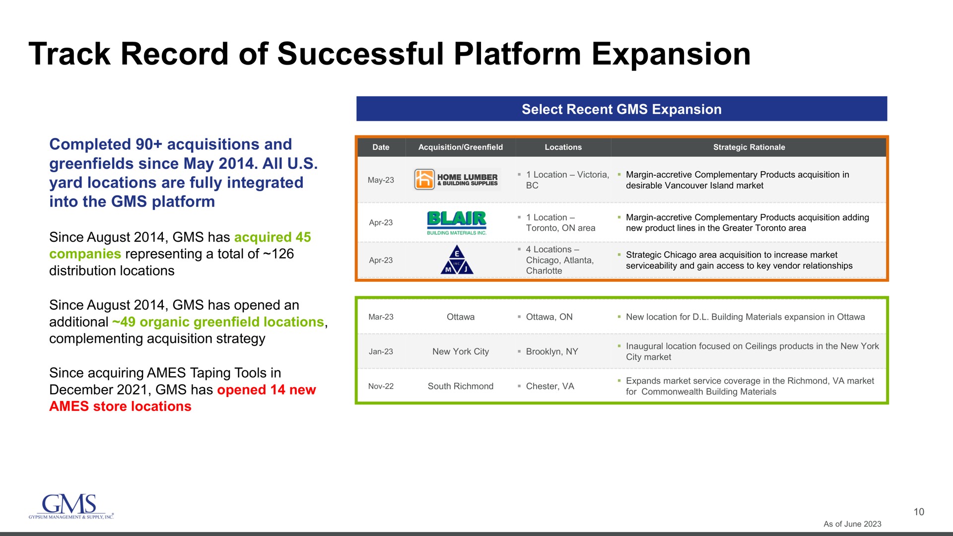 track record of successful platform expansion | GMS