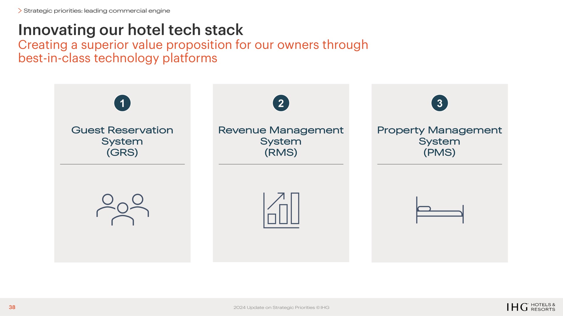 innovating our hotel tech stack creating a superior value proposition for our owners through best in class technology platforms cal | IHG Hotels