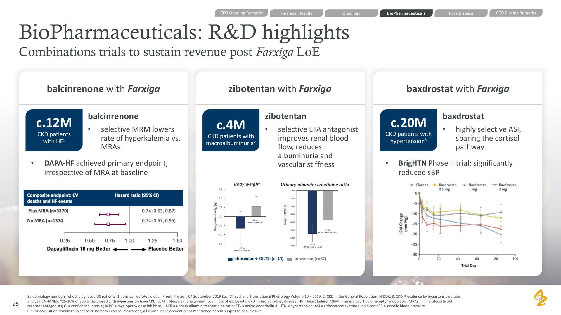 highlights combinations trials to sustain revenue post with with with | AstraZeneca