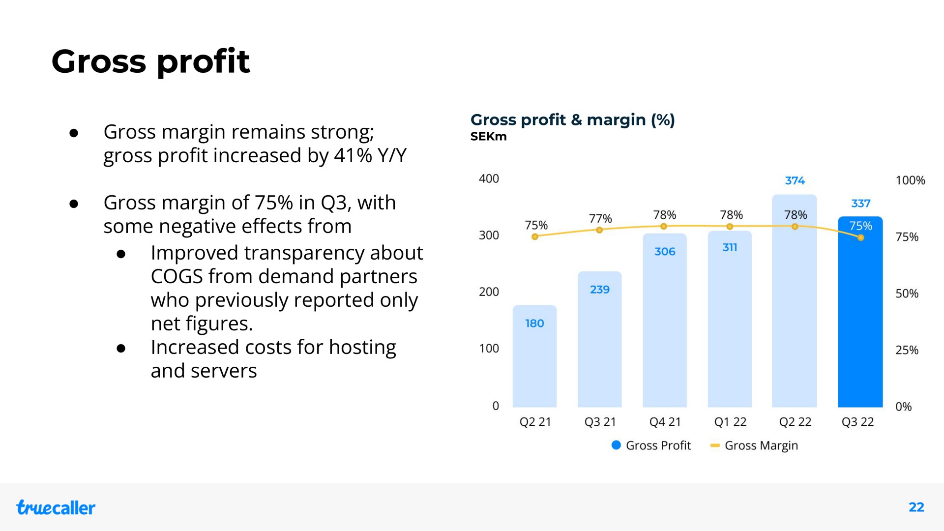 gross pro gross margin remains strong gross pro increased by gross margin of in with some negative from improved transparency about cogs from demand partners who previously reported only net increased costs for hosting and servers profit profit effects figures | Truecaller