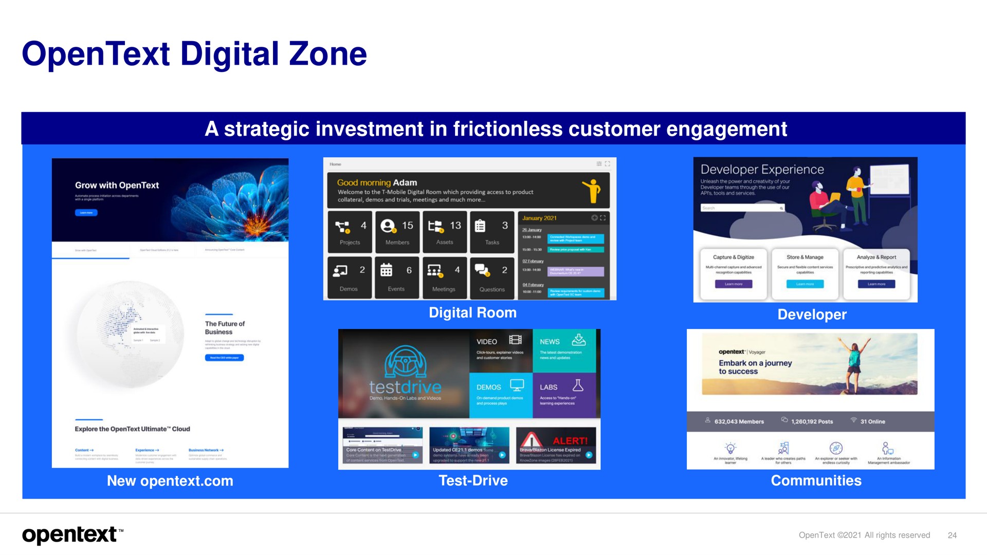 digital zone | OpenText