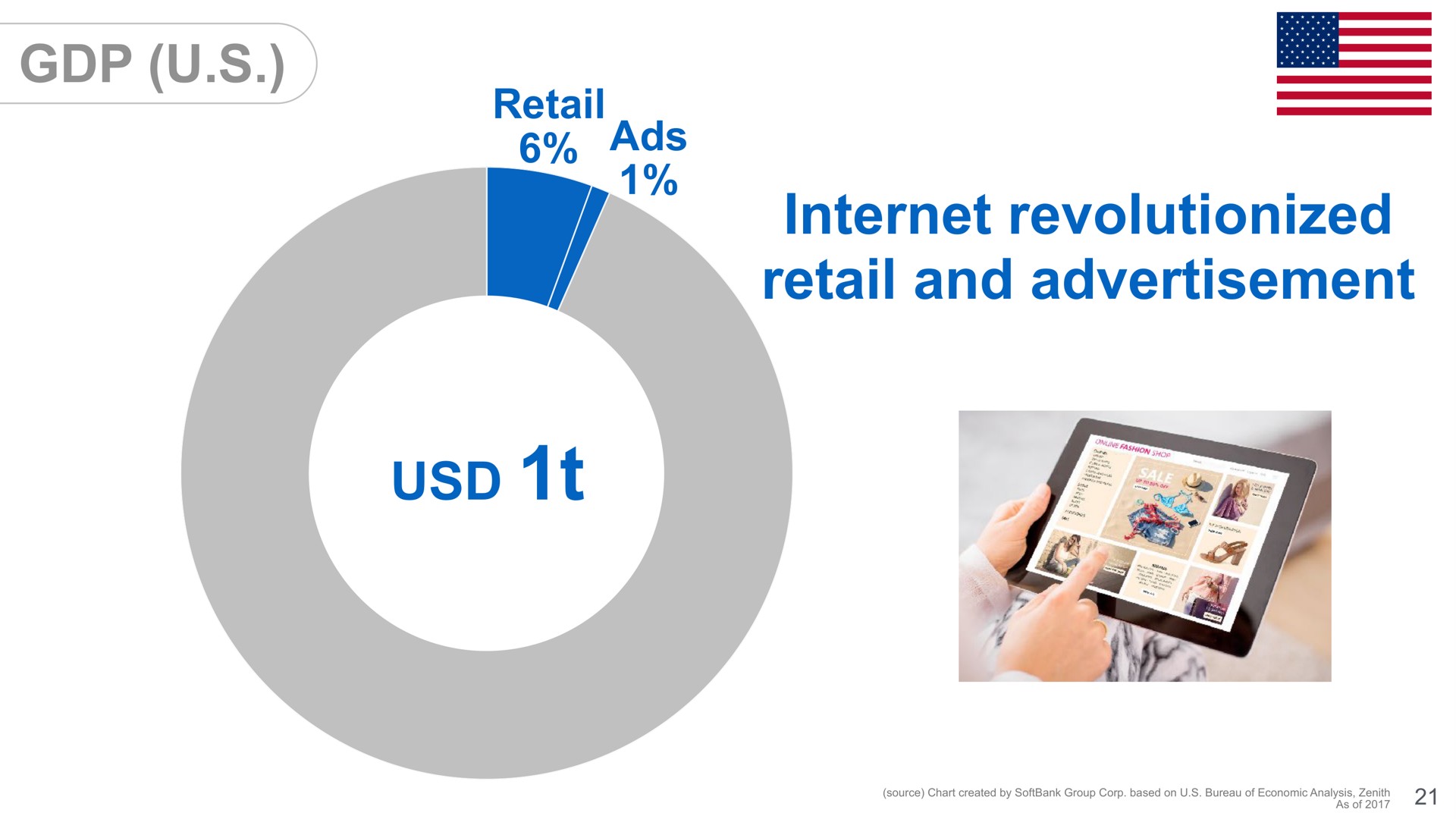 revolutionized retail and advertisement | SoftBank