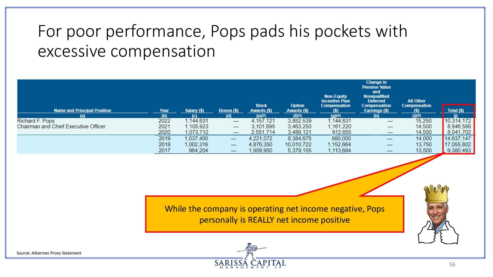 for poor performance pops pads his pockets with | Sarissa Capital