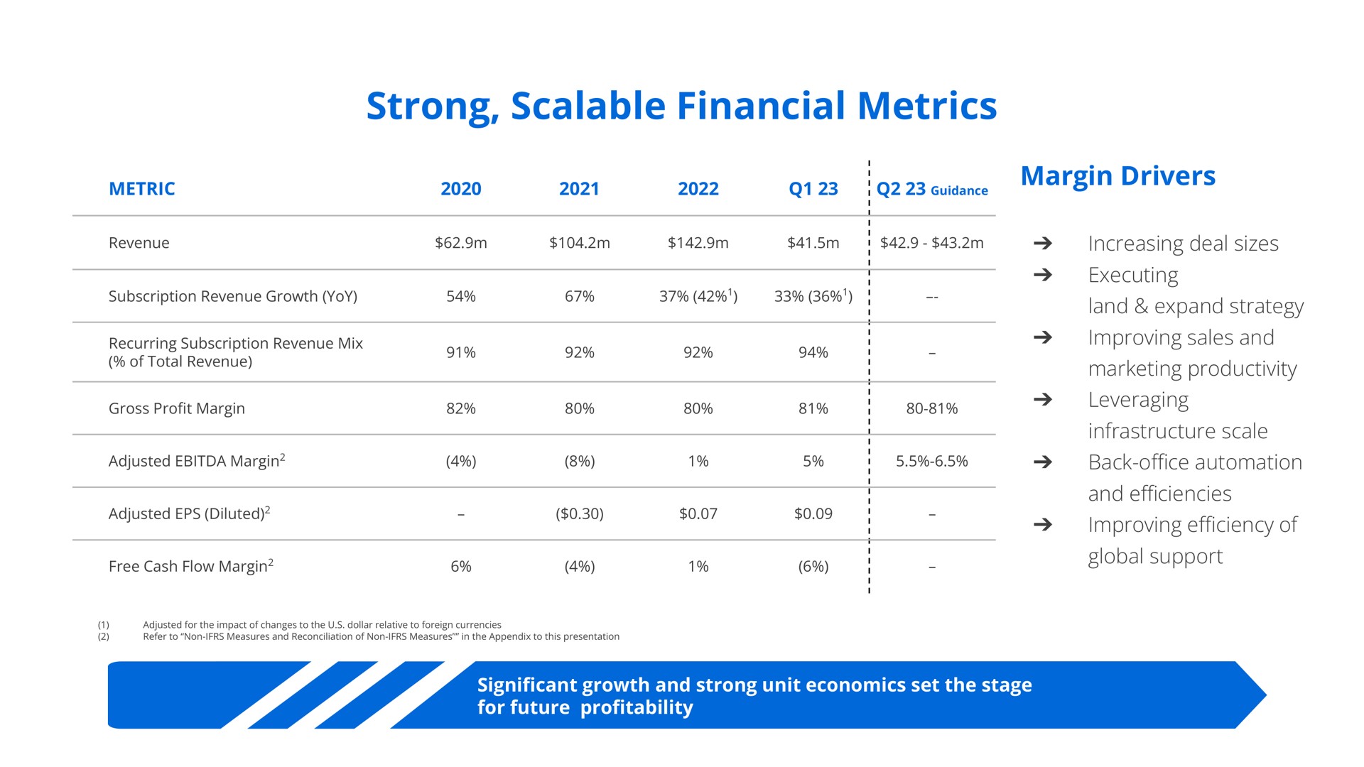 strong scalable financial metrics margin drivers | Docebo