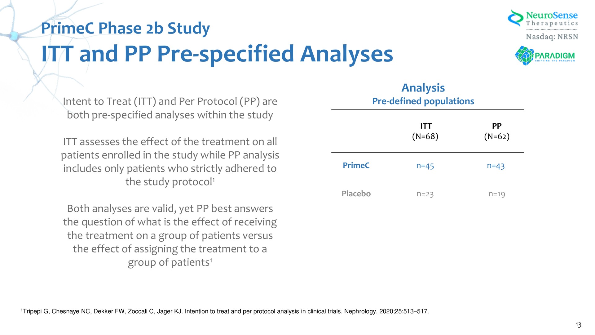 and specified analyses phase study | NeuroSense Therapeutics