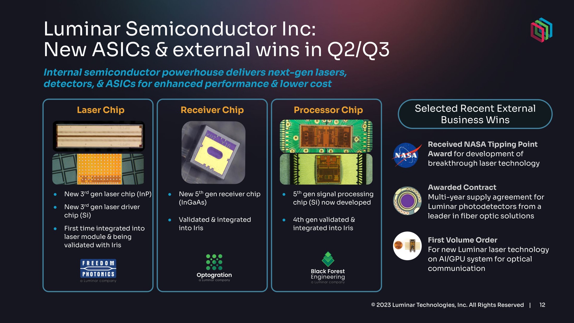 semiconductor new external wins in | Luminar