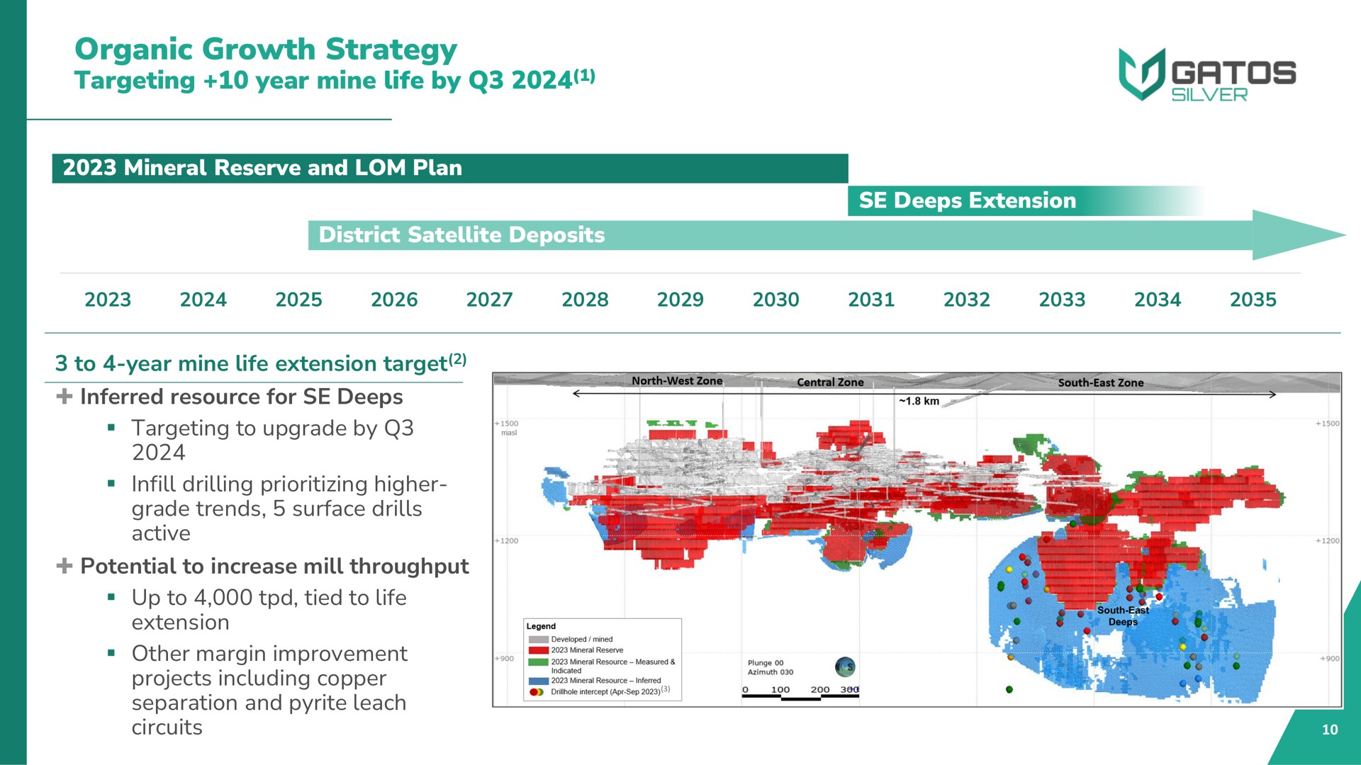 organic growth strategy targeting year mine life by projects including copper a | Gatos Silver