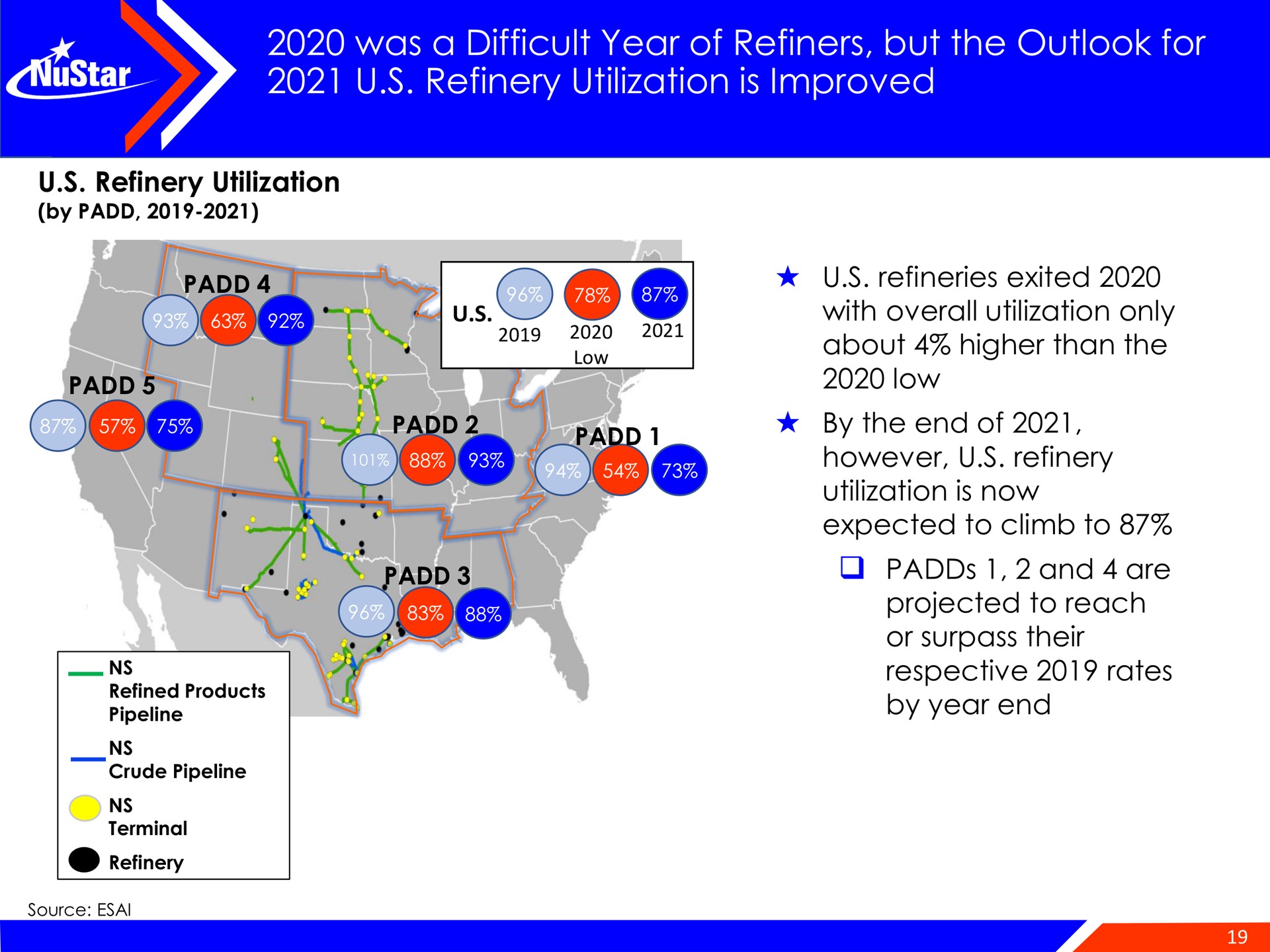 was a difficult year of refiners but the outlook for refinery utilization is improved by end however | NuStar Energy